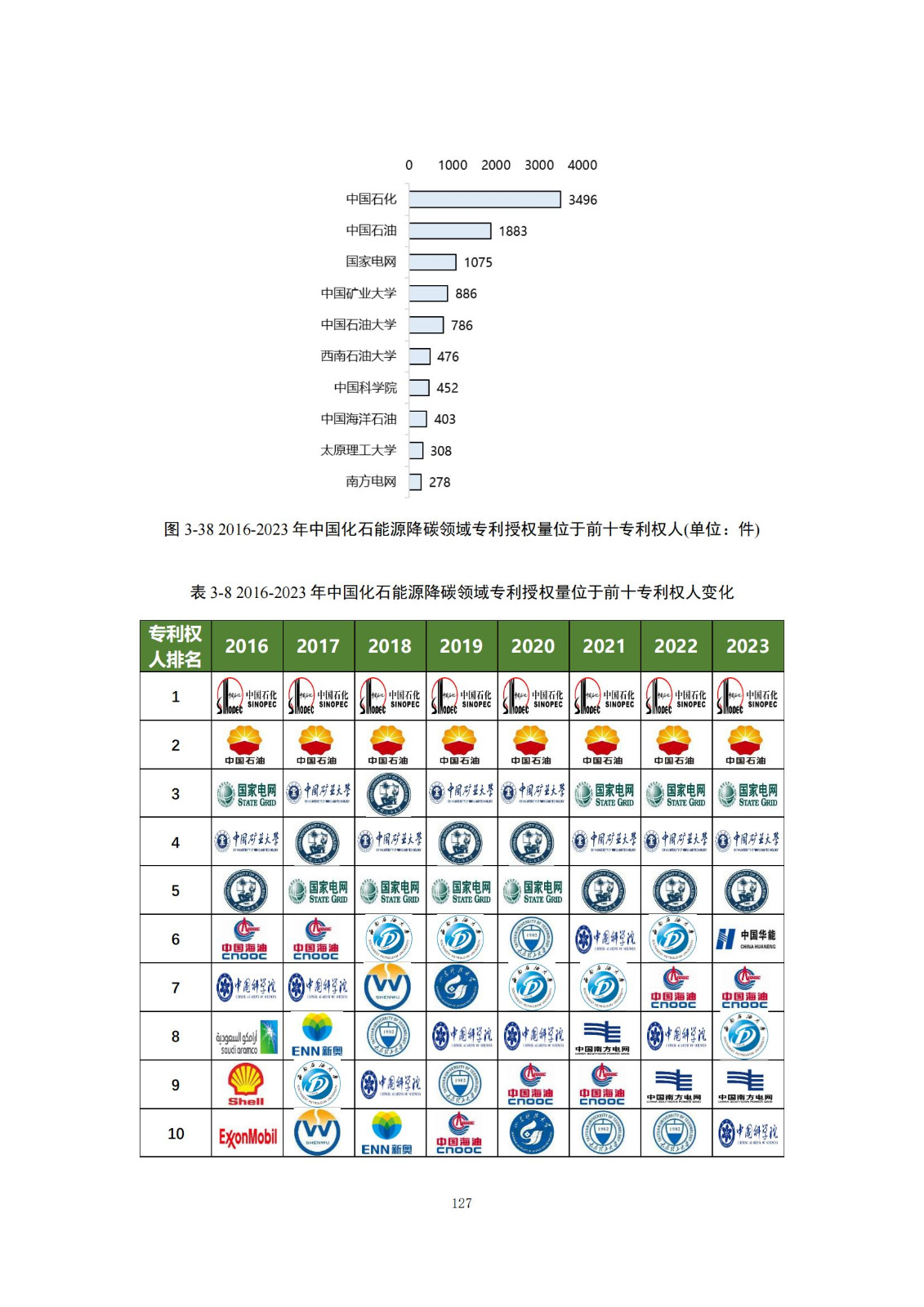 《綠色低碳專利統(tǒng)計(jì)分析報(bào)告（2024）》中英文版全文發(fā)布！