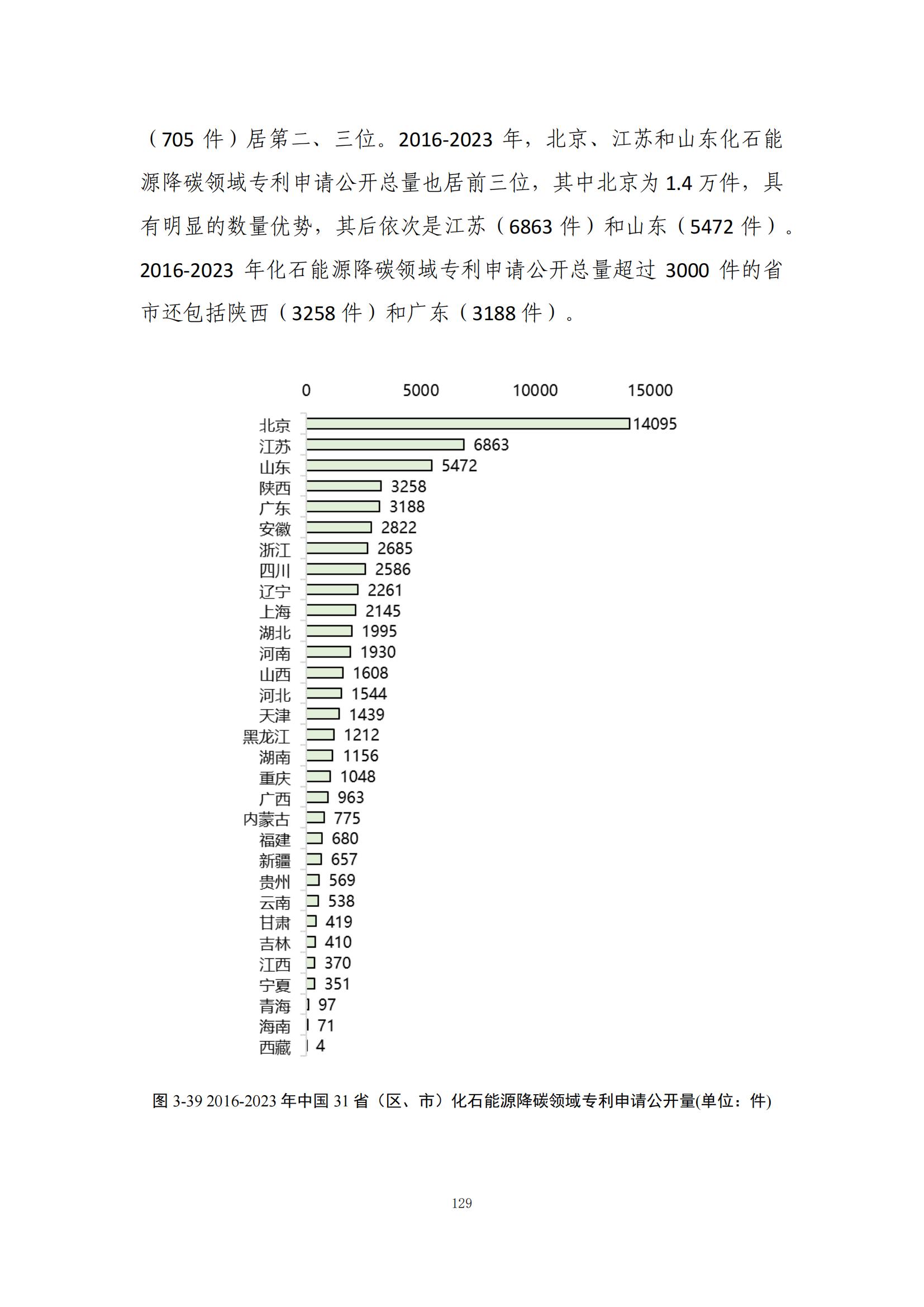 《綠色低碳專(zhuān)利統(tǒng)計(jì)分析報(bào)告（2024）》中英文版全文發(fā)布！