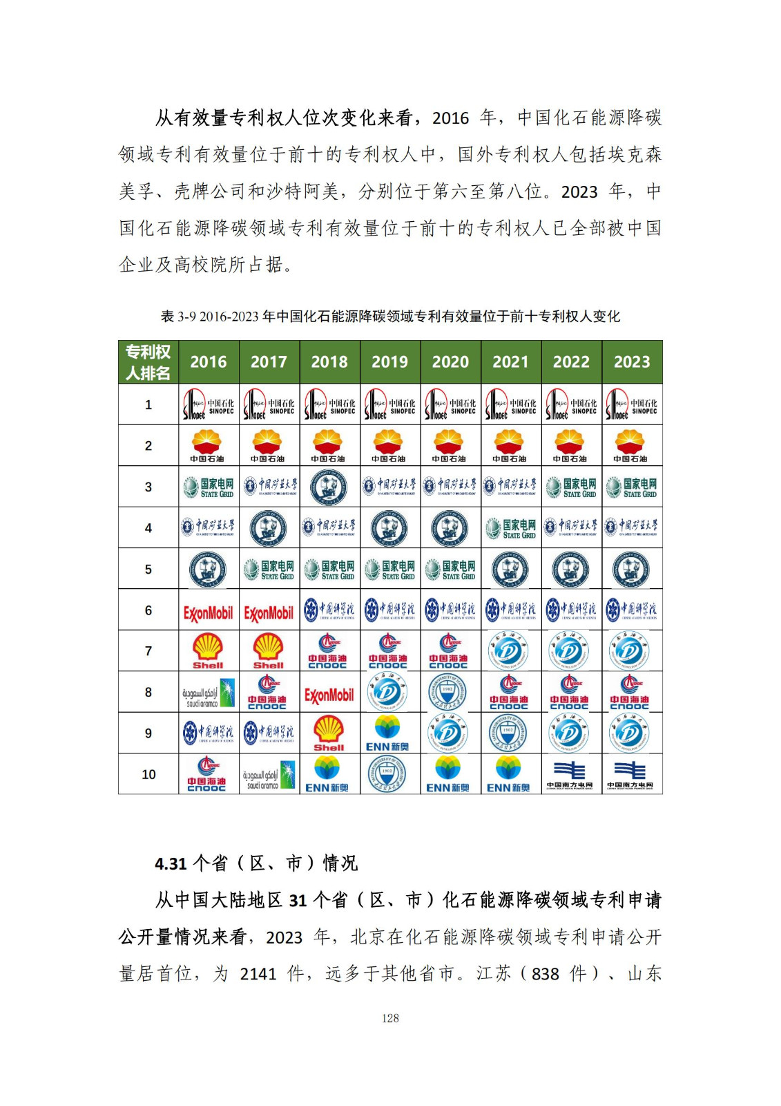 《綠色低碳專(zhuān)利統(tǒng)計(jì)分析報(bào)告（2024）》中英文版全文發(fā)布！