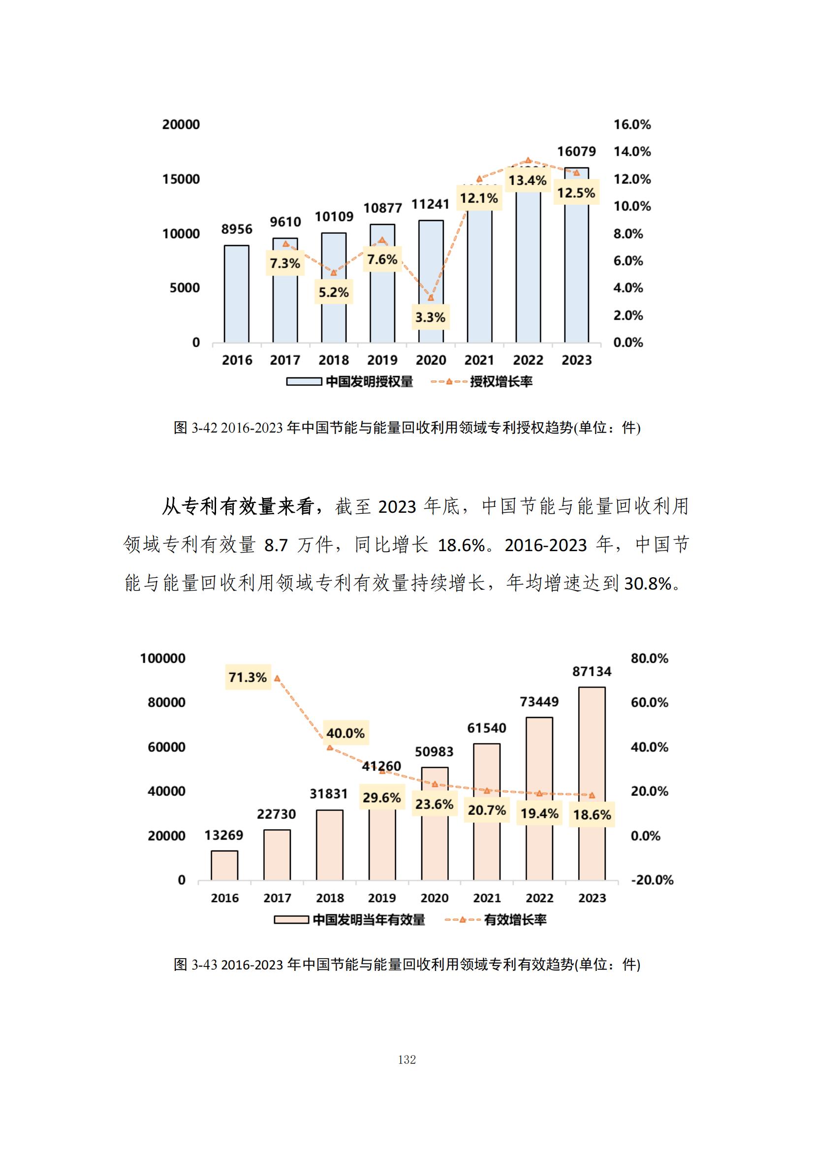 《綠色低碳專(zhuān)利統(tǒng)計(jì)分析報(bào)告（2024）》中英文版全文發(fā)布！