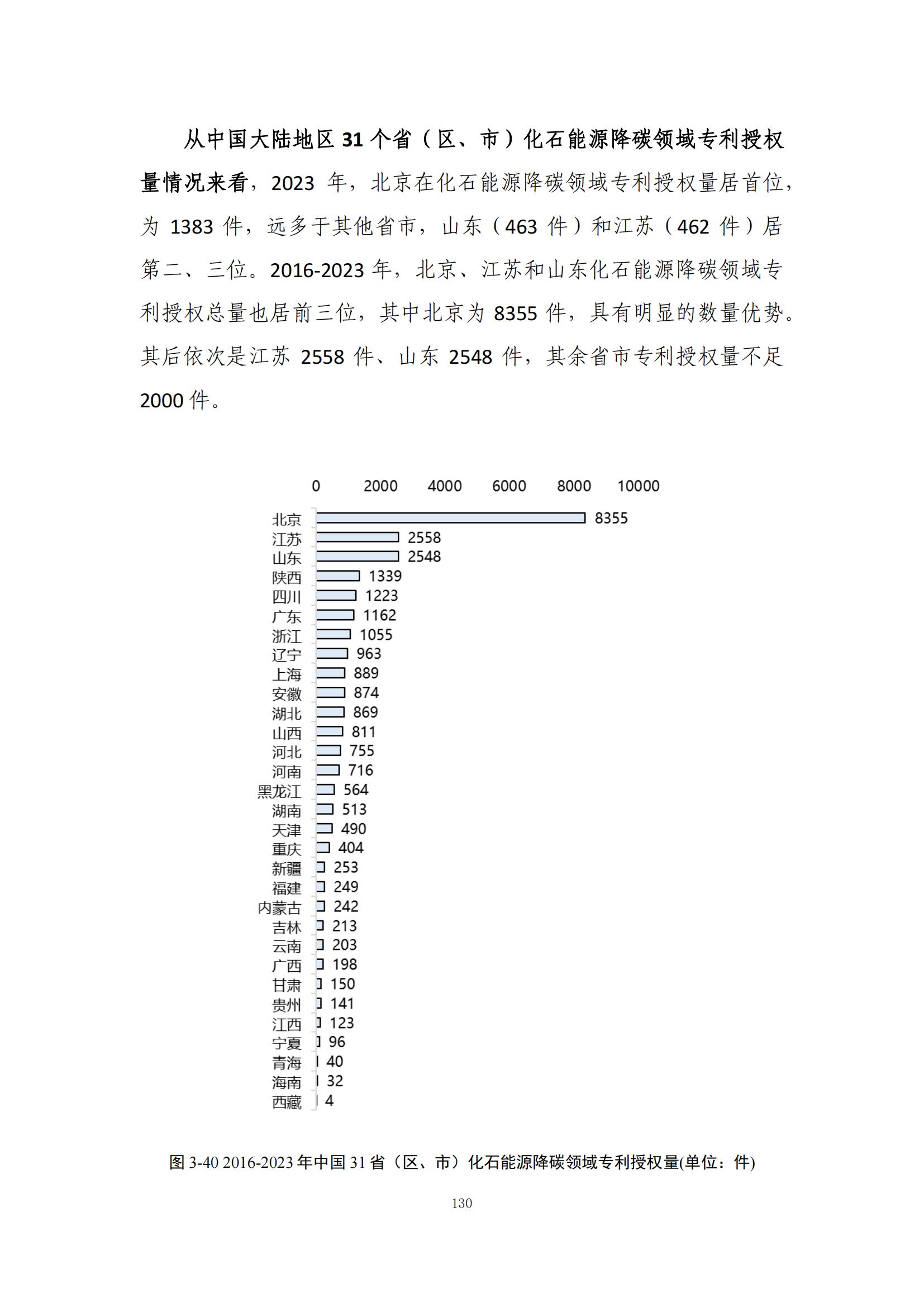 《綠色低碳專(zhuān)利統(tǒng)計(jì)分析報(bào)告（2024）》中英文版全文發(fā)布！