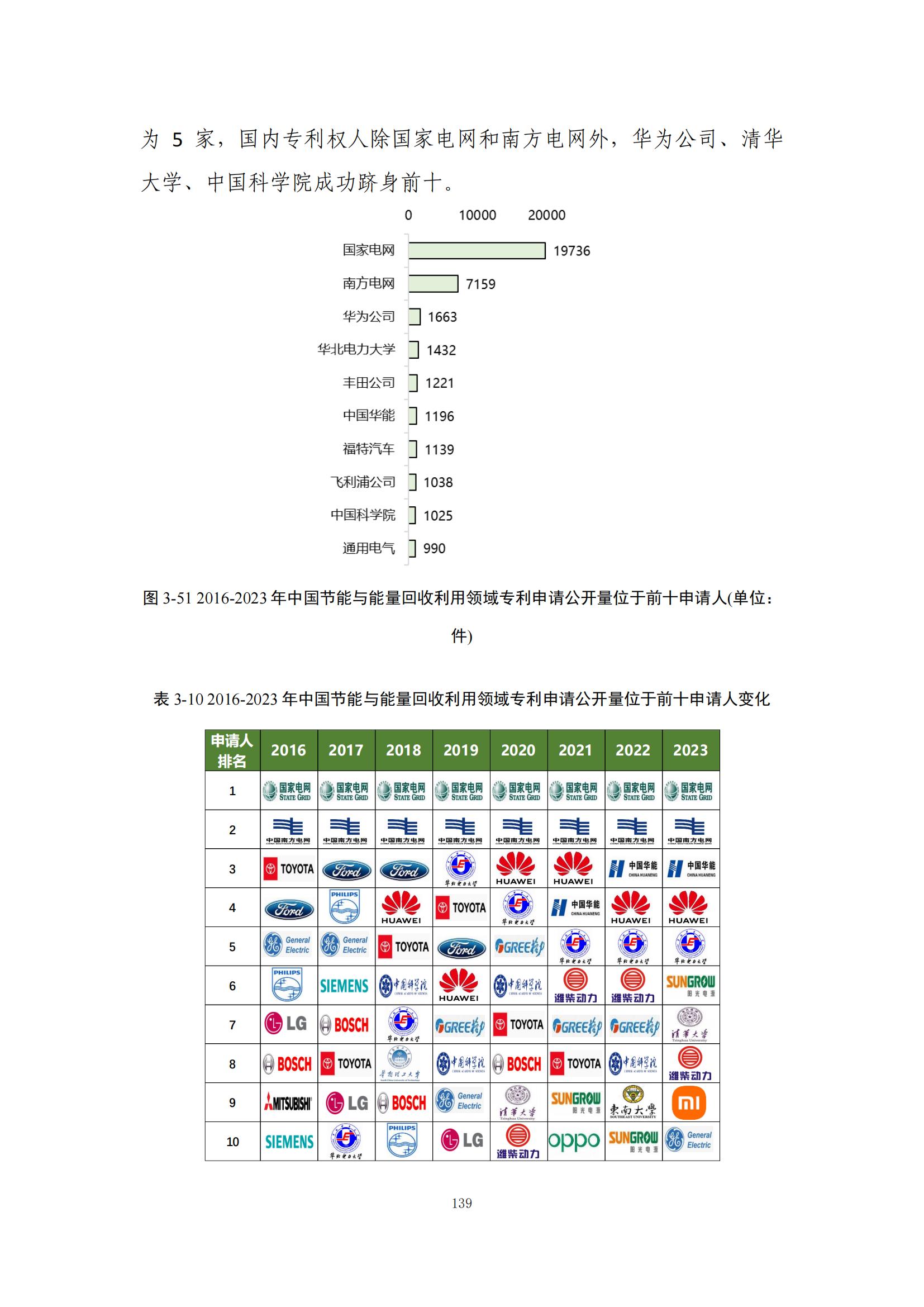 《綠色低碳專(zhuān)利統(tǒng)計(jì)分析報(bào)告（2024）》中英文版全文發(fā)布！