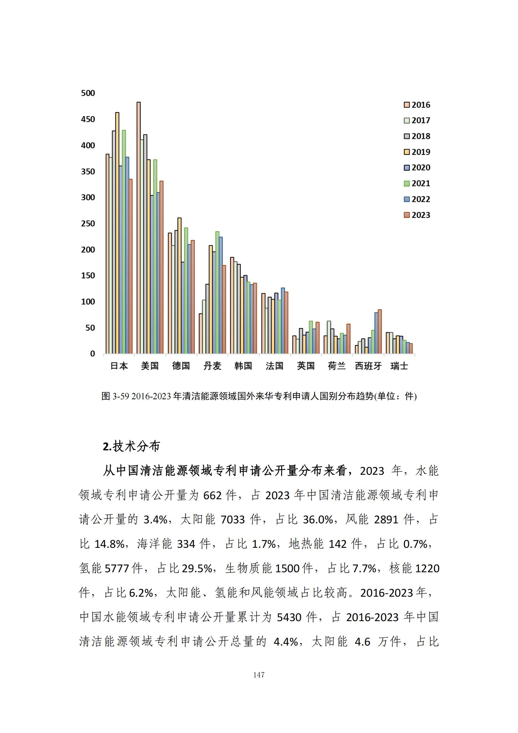 《綠色低碳專(zhuān)利統(tǒng)計(jì)分析報(bào)告（2024）》中英文版全文發(fā)布！