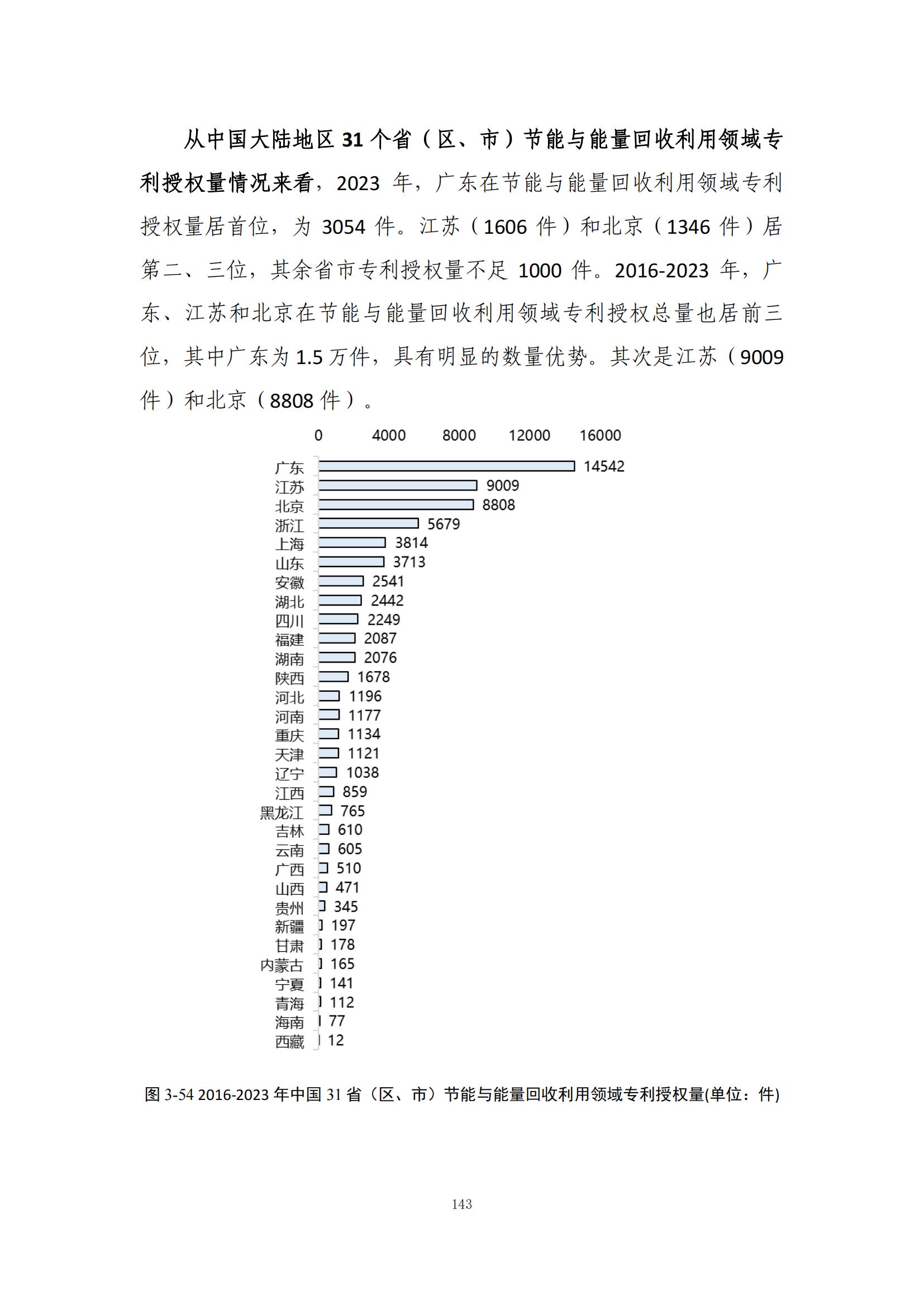 《綠色低碳專利統(tǒng)計(jì)分析報(bào)告（2024）》中英文版全文發(fā)布！