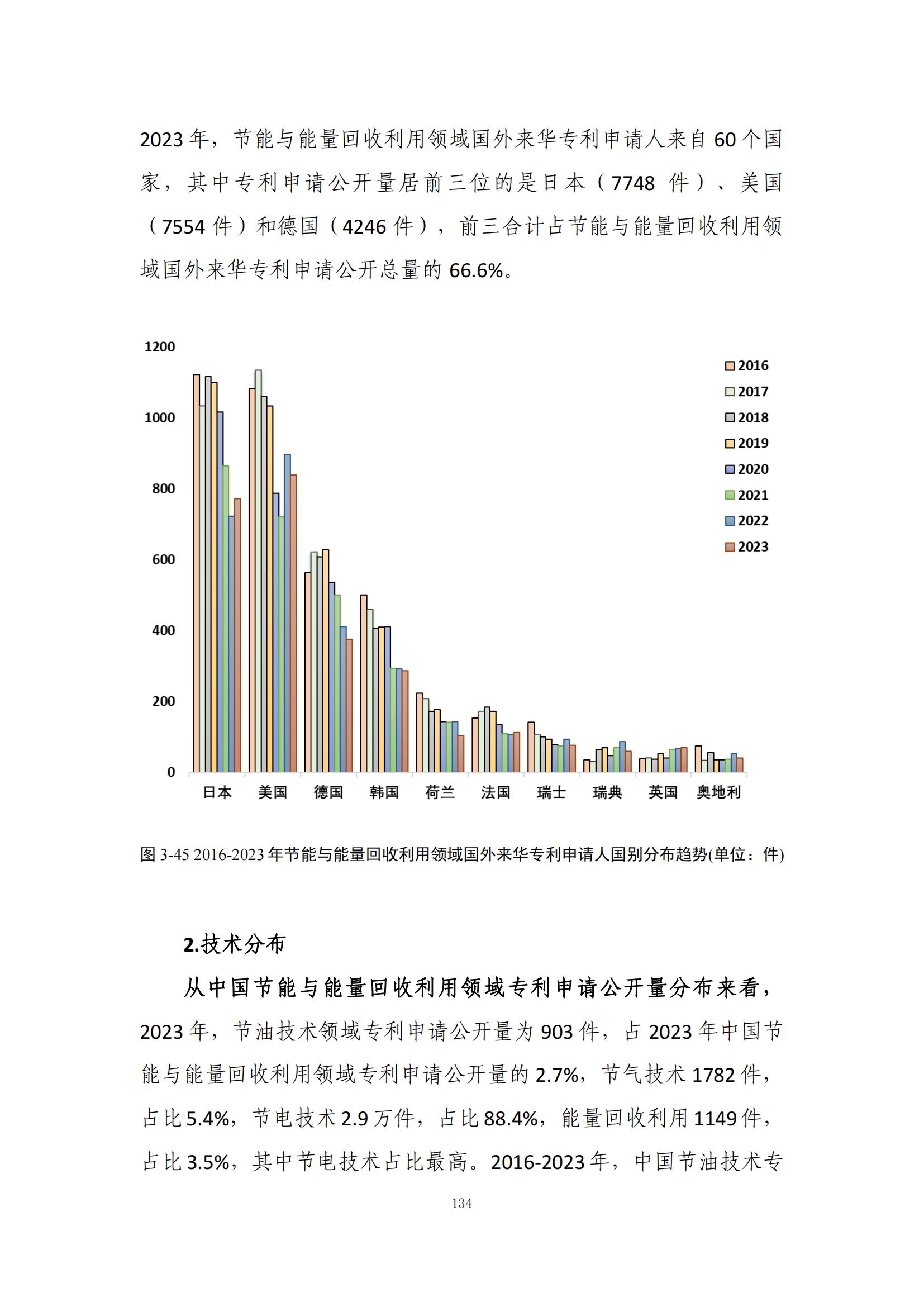 《綠色低碳專(zhuān)利統(tǒng)計(jì)分析報(bào)告（2024）》中英文版全文發(fā)布！