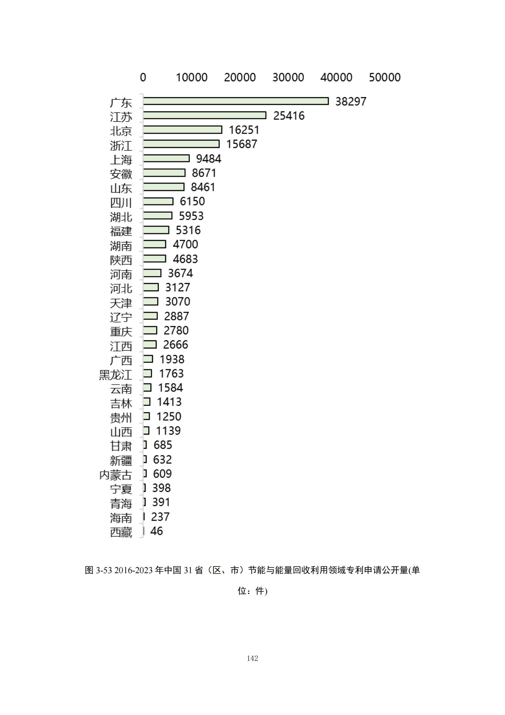 《綠色低碳專(zhuān)利統(tǒng)計(jì)分析報(bào)告（2024）》中英文版全文發(fā)布！