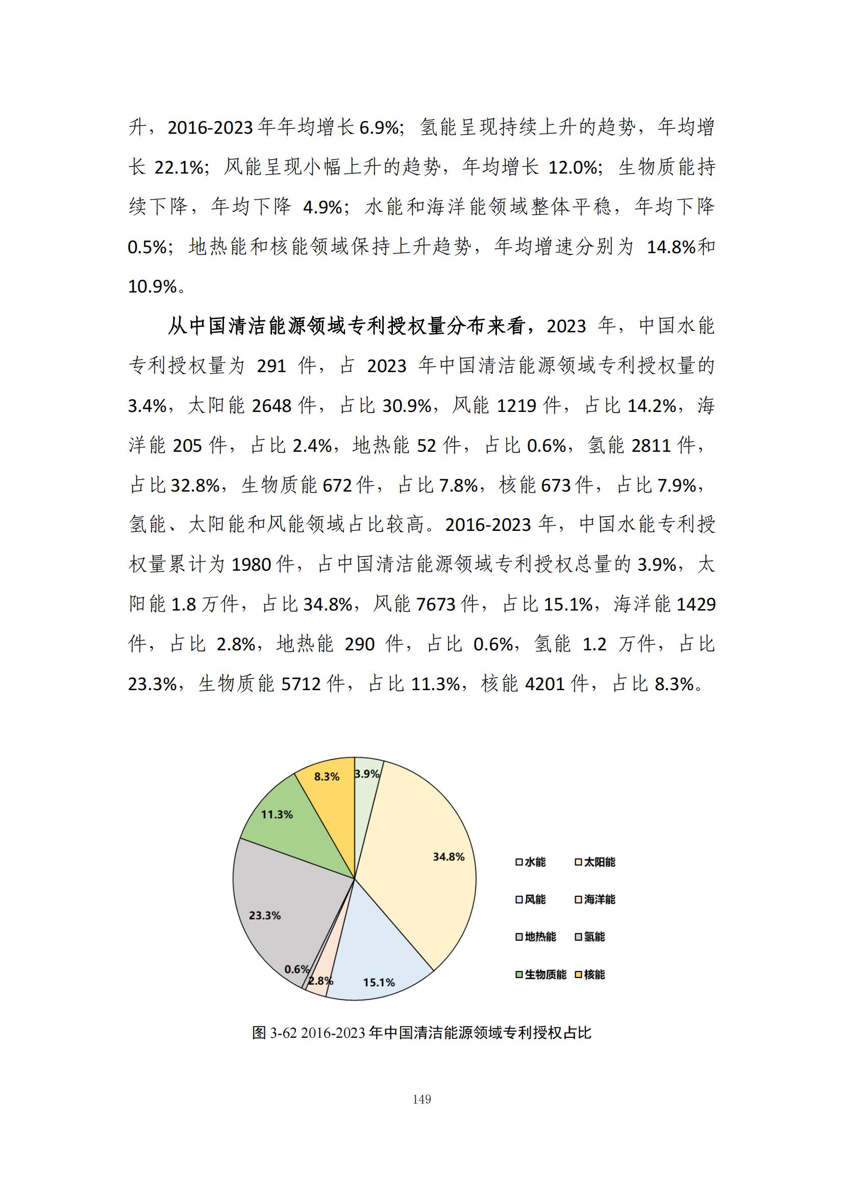 《綠色低碳專(zhuān)利統(tǒng)計(jì)分析報(bào)告（2024）》中英文版全文發(fā)布！