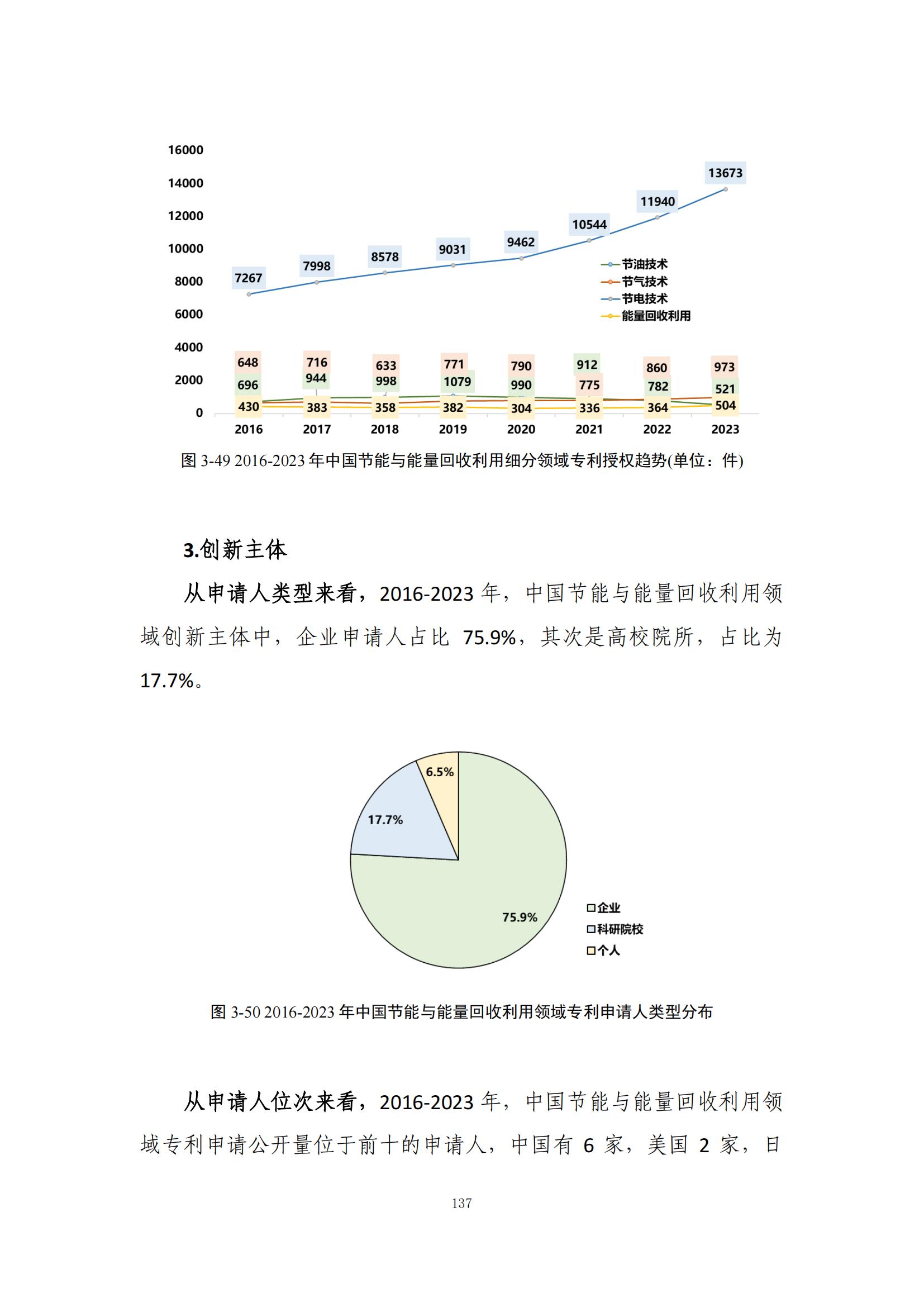 《綠色低碳專(zhuān)利統(tǒng)計(jì)分析報(bào)告（2024）》中英文版全文發(fā)布！