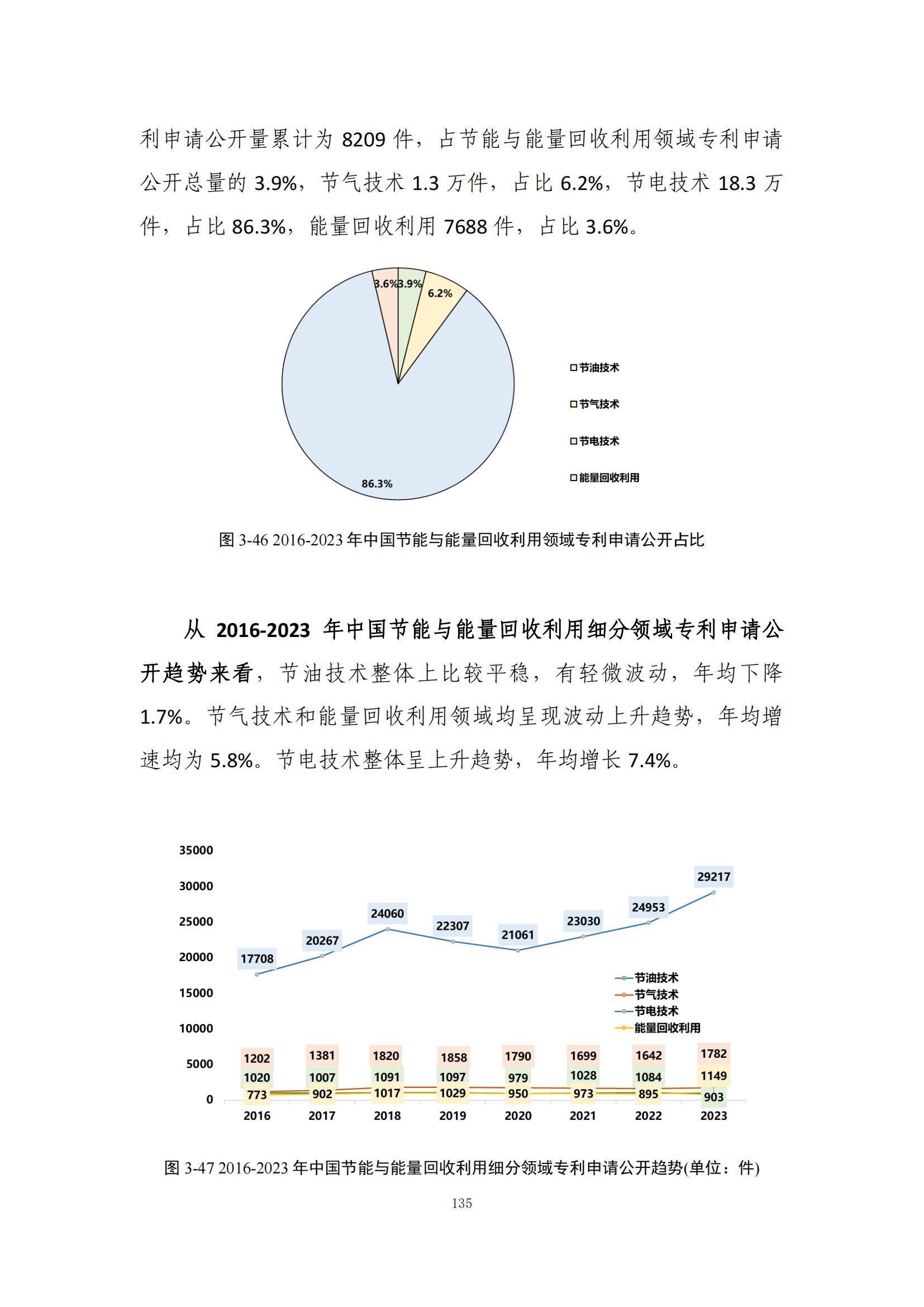 《綠色低碳專(zhuān)利統(tǒng)計(jì)分析報(bào)告（2024）》中英文版全文發(fā)布！