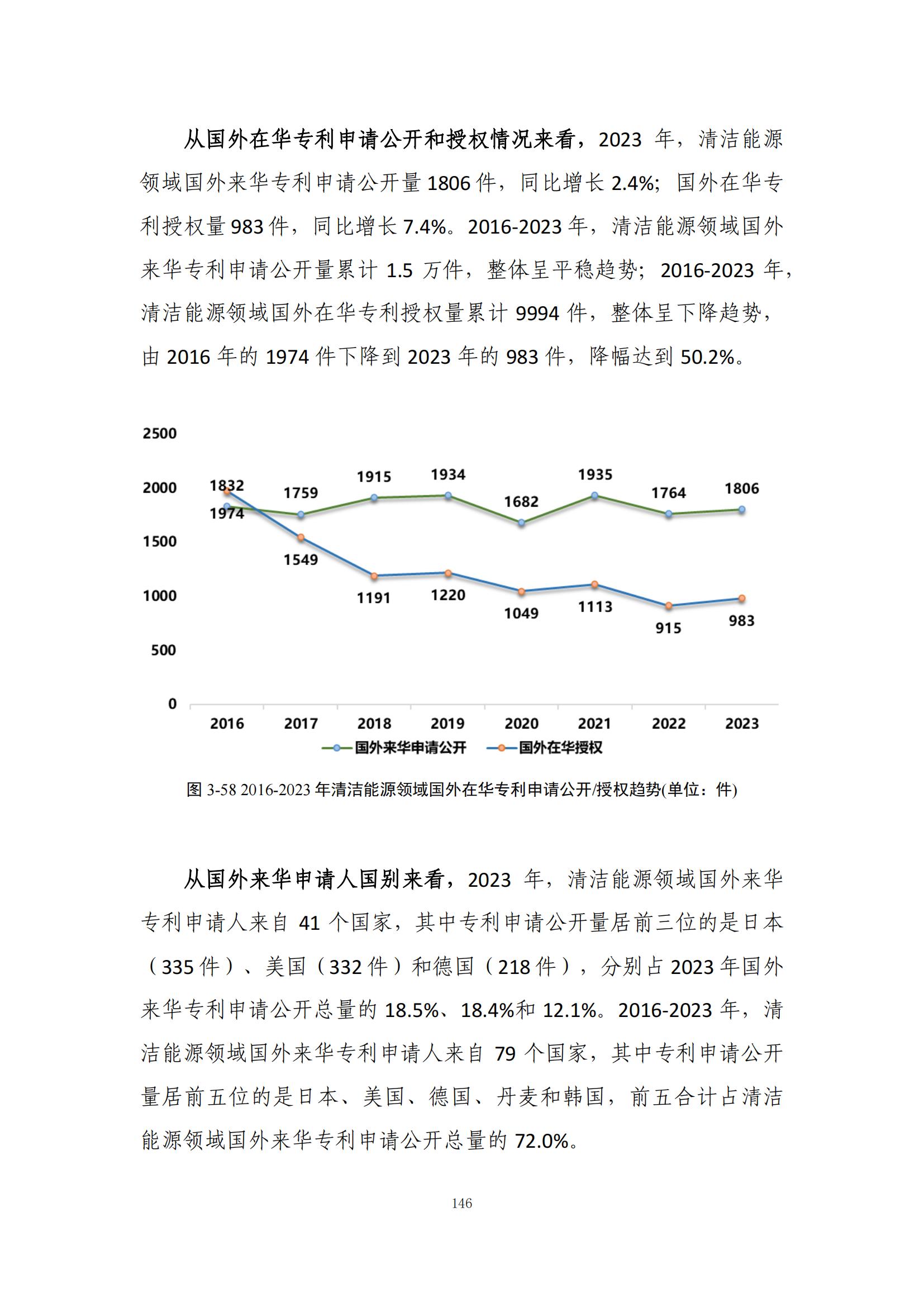 《綠色低碳專利統(tǒng)計(jì)分析報(bào)告（2024）》中英文版全文發(fā)布！