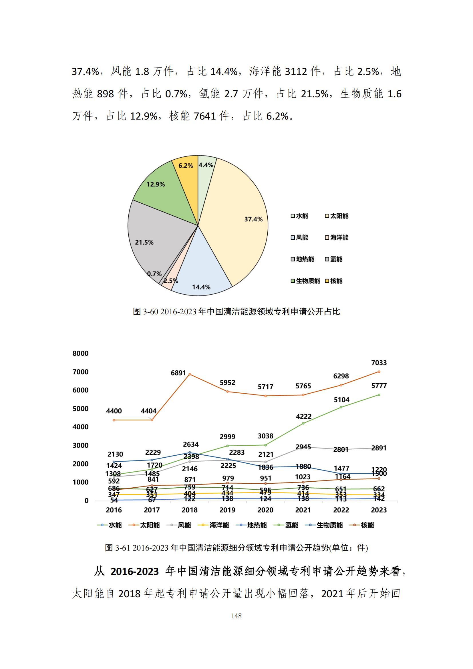 《綠色低碳專利統(tǒng)計(jì)分析報(bào)告（2024）》中英文版全文發(fā)布！