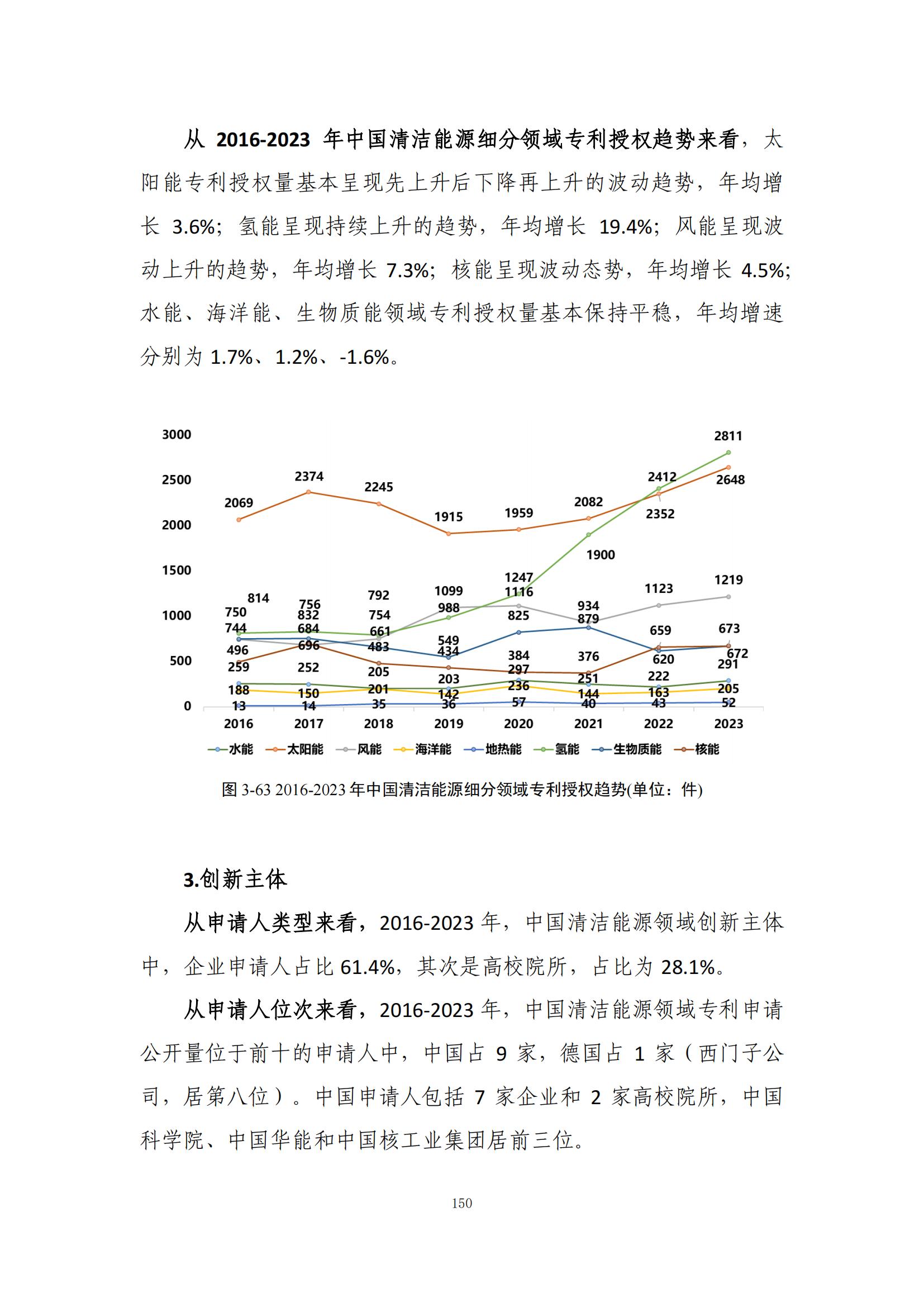 《綠色低碳專(zhuān)利統(tǒng)計(jì)分析報(bào)告（2024）》中英文版全文發(fā)布！