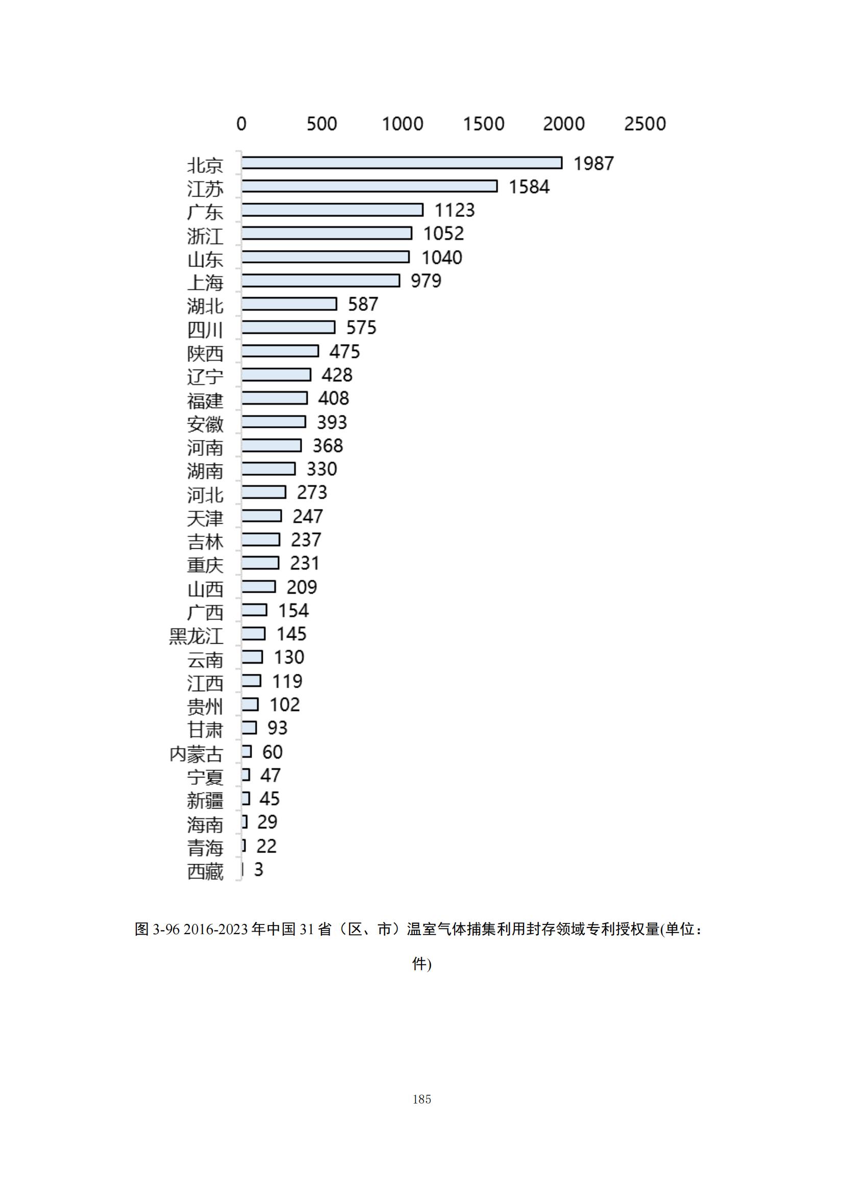 《綠色低碳專利統(tǒng)計(jì)分析報(bào)告（2024）》中英文版全文發(fā)布！