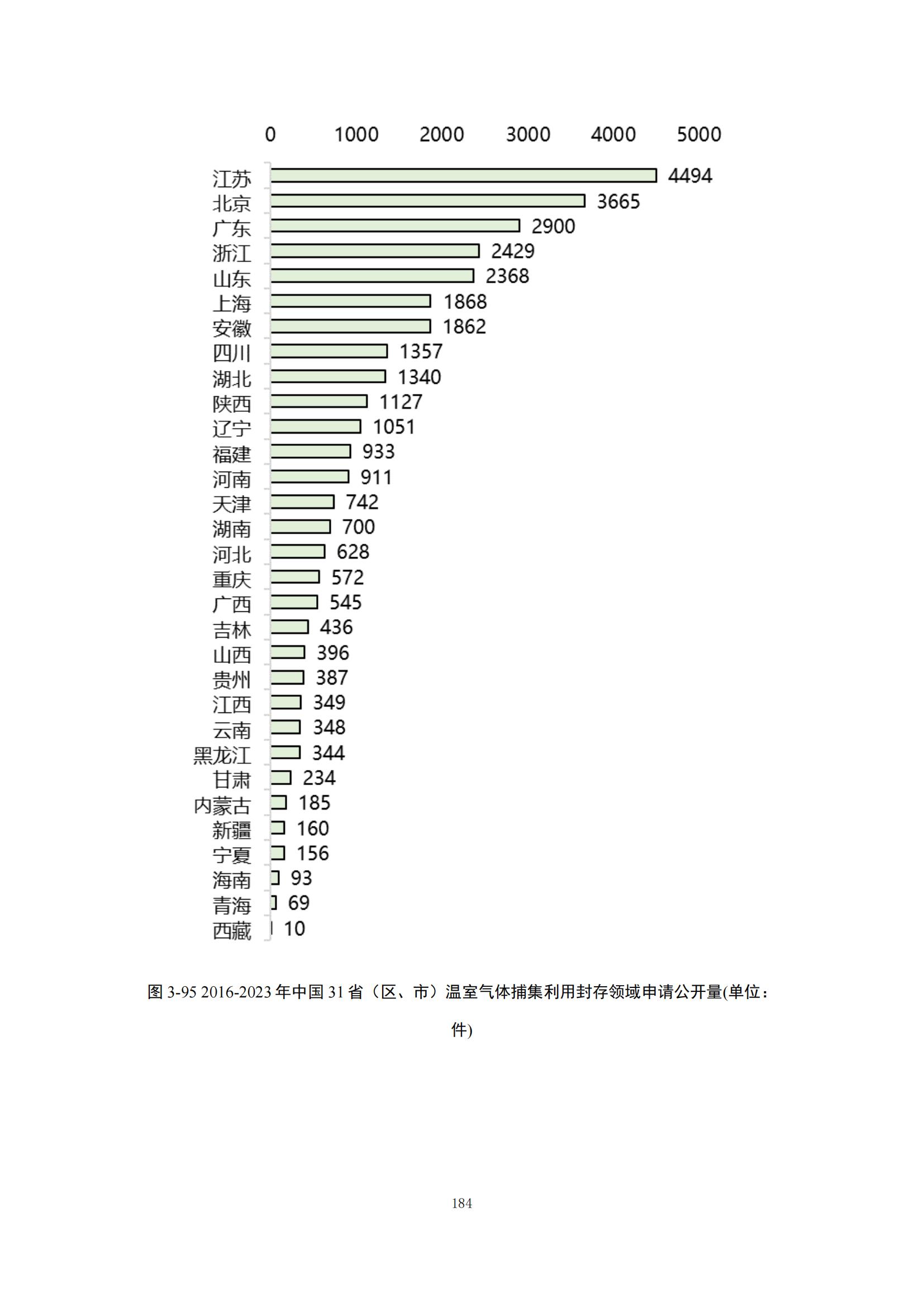 《綠色低碳專(zhuān)利統(tǒng)計(jì)分析報(bào)告（2024）》中英文版全文發(fā)布！