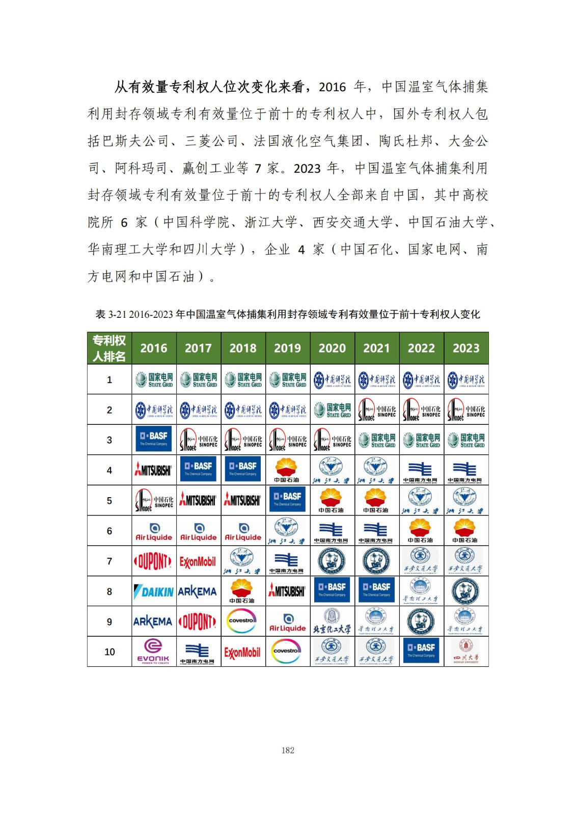 《綠色低碳專(zhuān)利統(tǒng)計(jì)分析報(bào)告（2024）》中英文版全文發(fā)布！