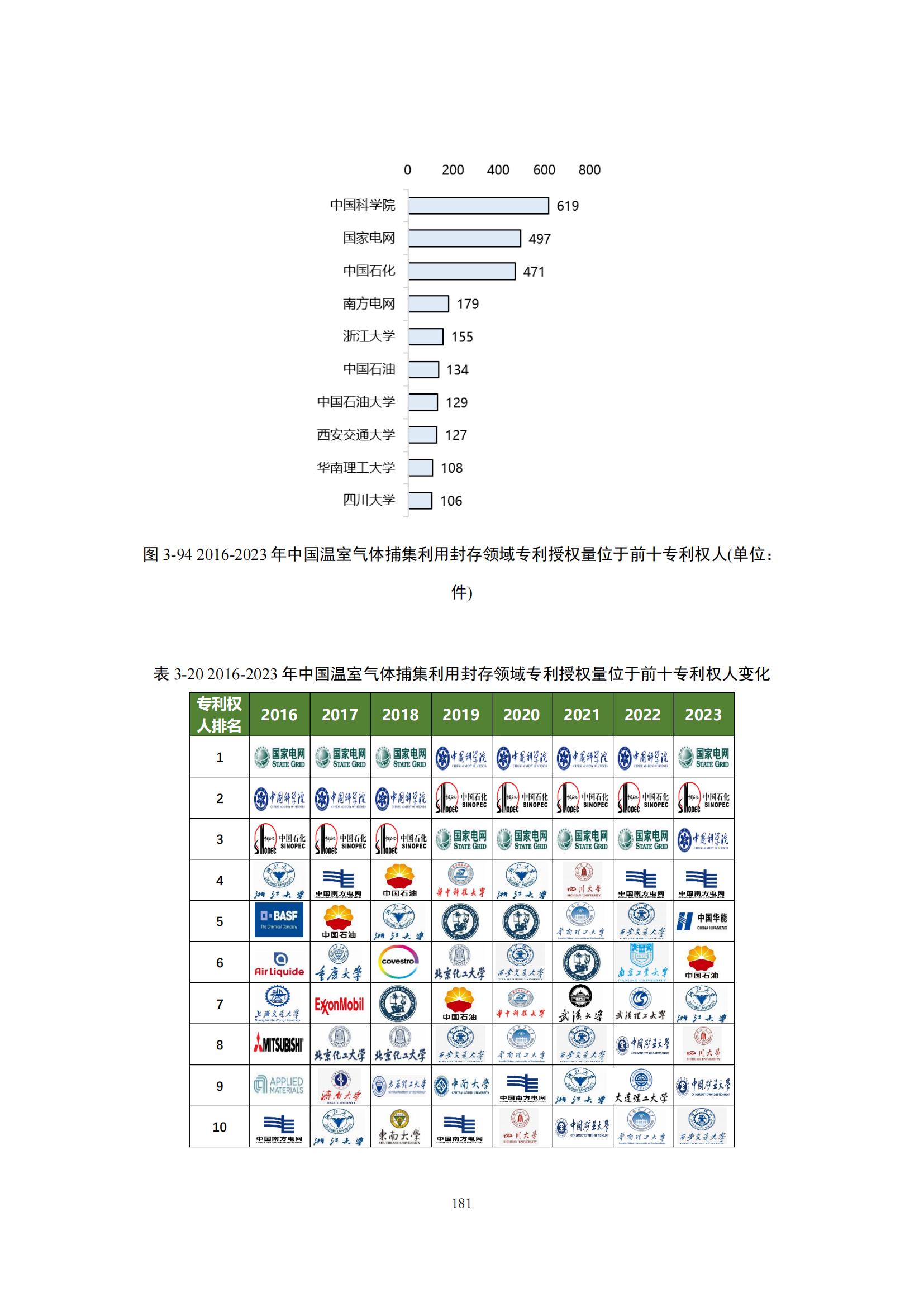 《綠色低碳專(zhuān)利統(tǒng)計(jì)分析報(bào)告（2024）》中英文版全文發(fā)布！