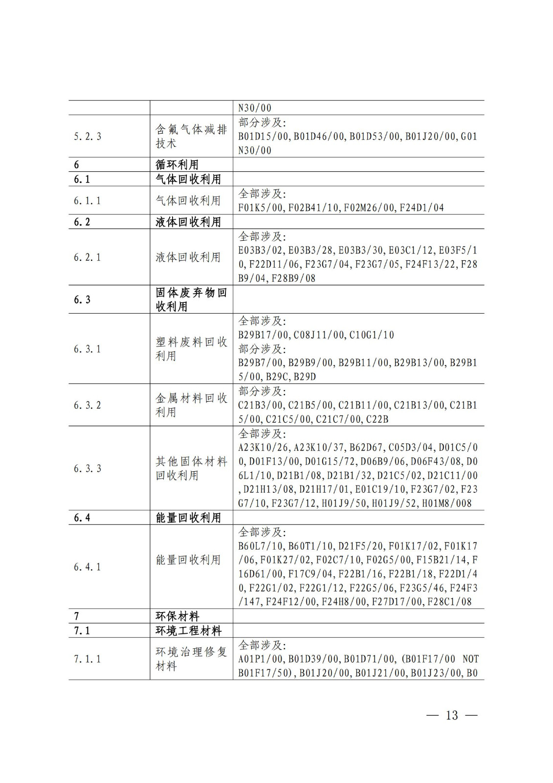 《綠色低碳專(zhuān)利統(tǒng)計(jì)分析報(bào)告（2024）》中英文版全文發(fā)布！