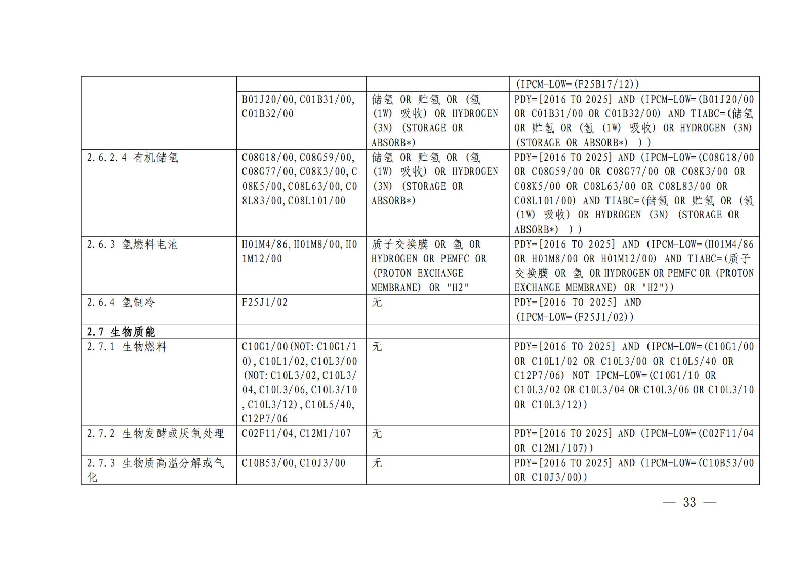 《綠色低碳專(zhuān)利統(tǒng)計(jì)分析報(bào)告（2024）》中英文版全文發(fā)布！