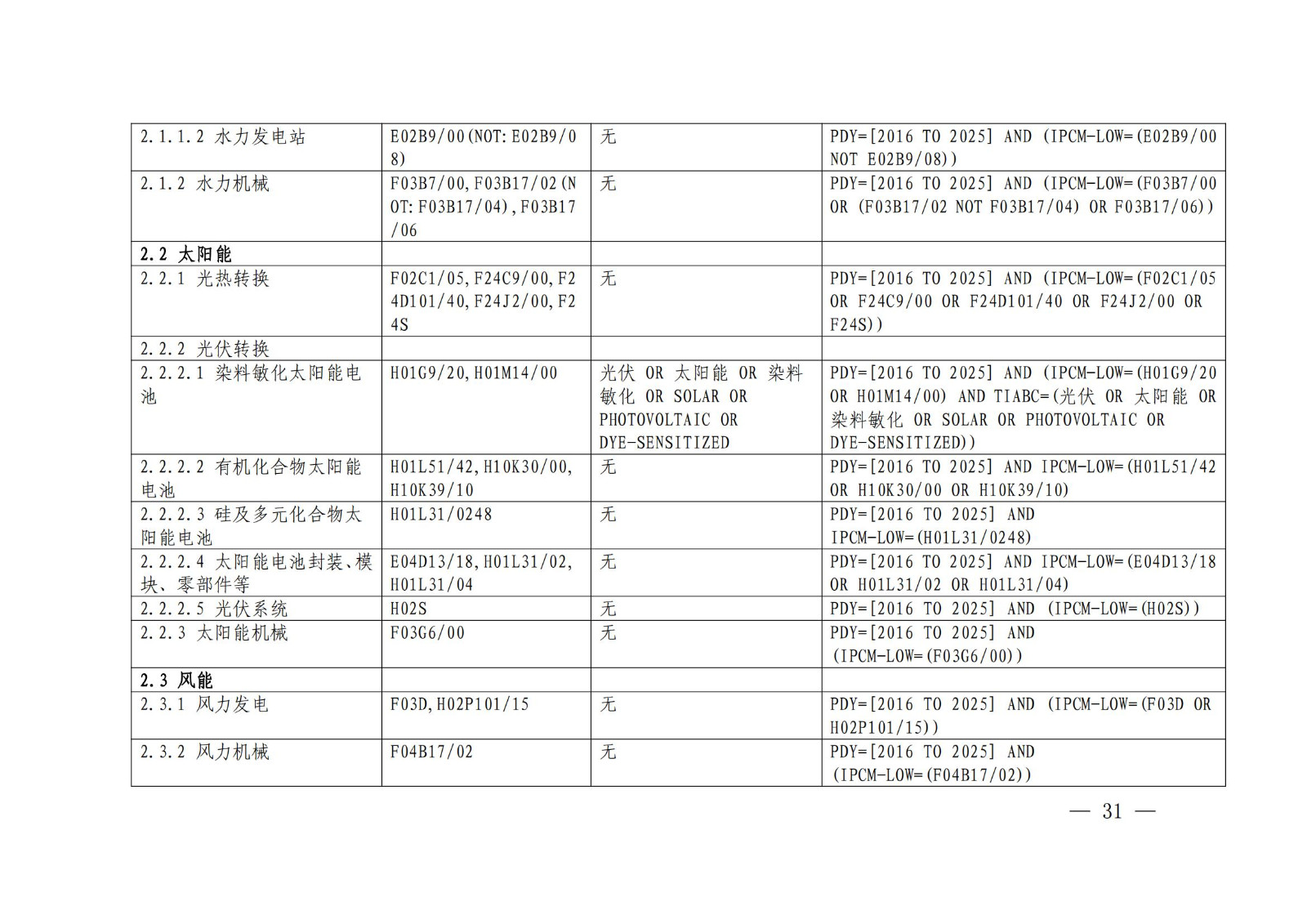 《綠色低碳專(zhuān)利統(tǒng)計(jì)分析報(bào)告（2024）》中英文版全文發(fā)布！