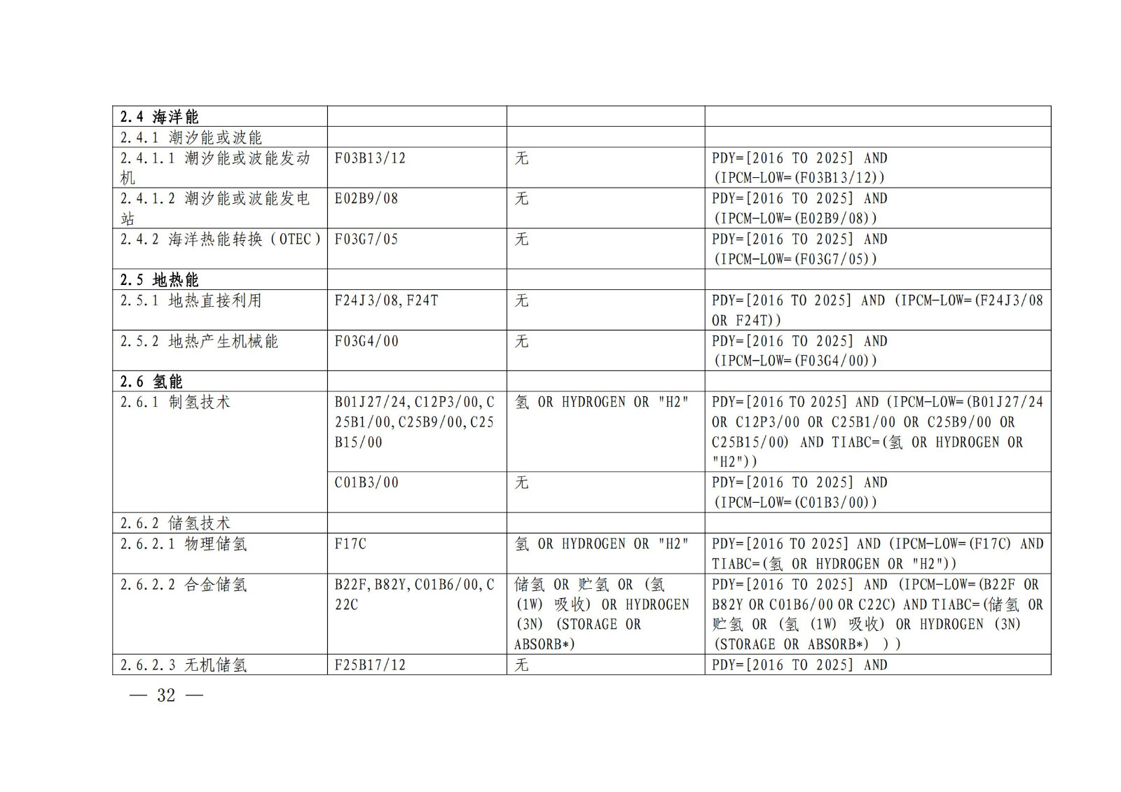 《綠色低碳專利統(tǒng)計(jì)分析報(bào)告（2024）》中英文版全文發(fā)布！