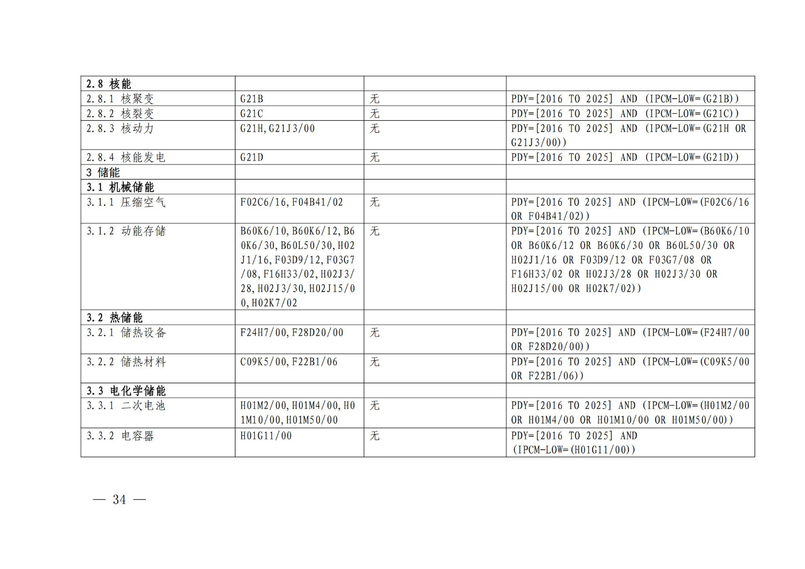 《綠色低碳專利統(tǒng)計(jì)分析報(bào)告（2024）》中英文版全文發(fā)布！