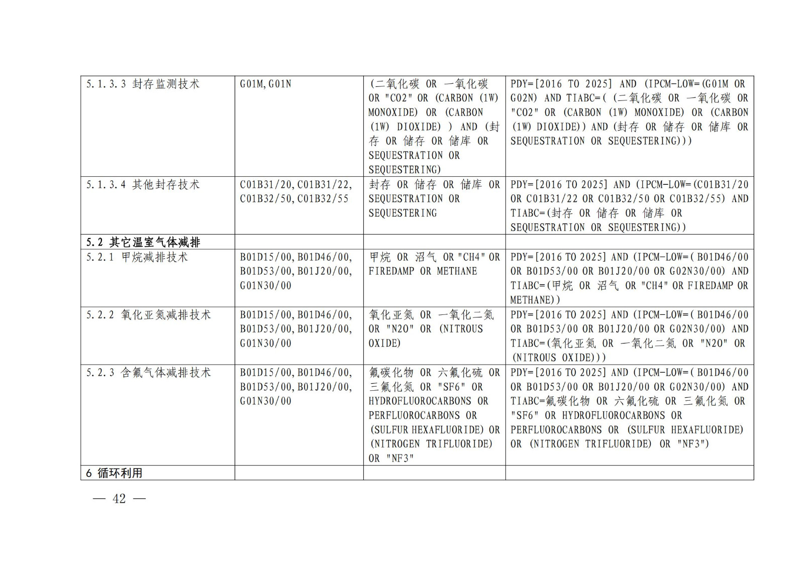 《綠色低碳專利統(tǒng)計(jì)分析報(bào)告（2024）》中英文版全文發(fā)布！