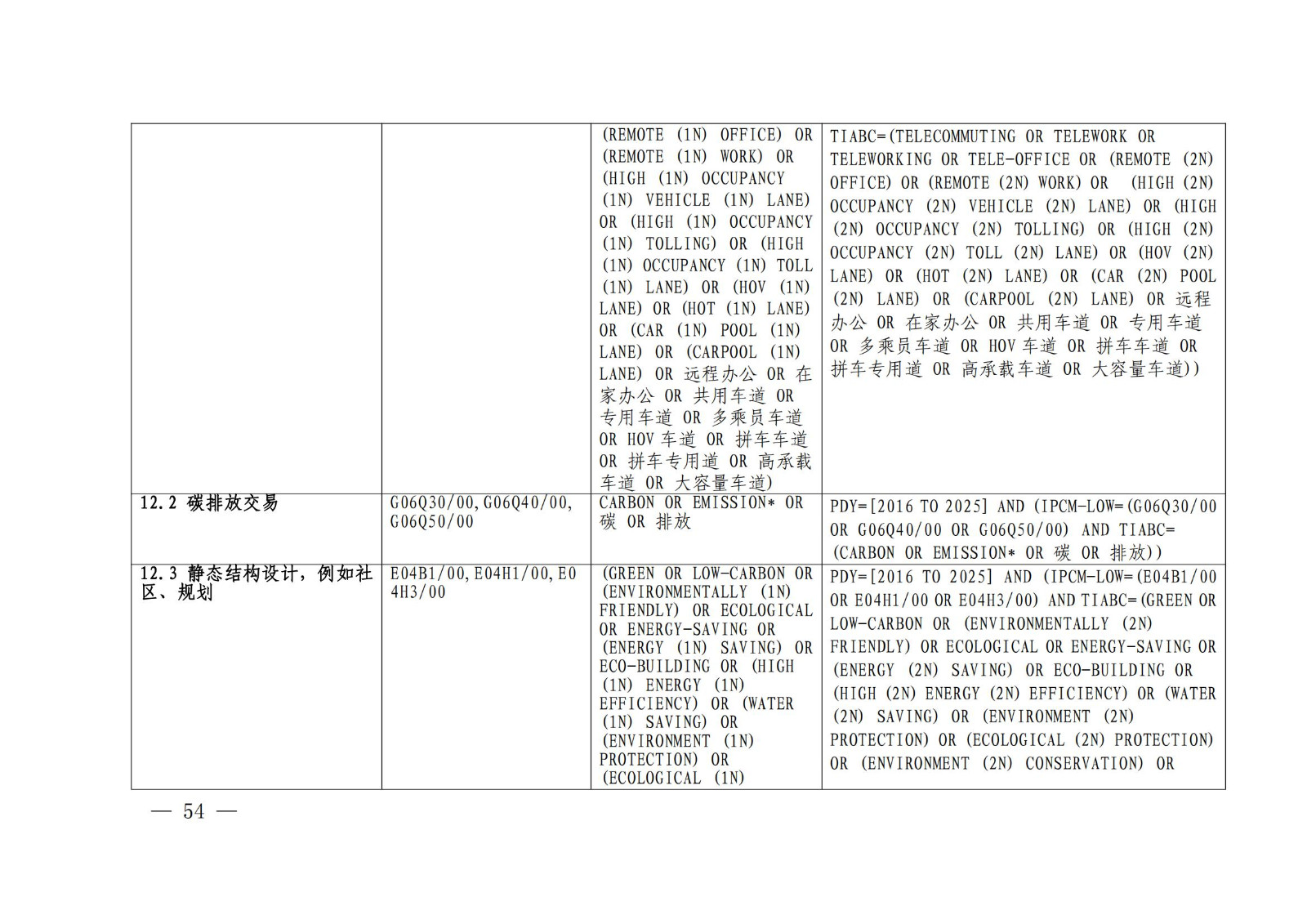 《綠色低碳專利統(tǒng)計(jì)分析報(bào)告（2024）》中英文版全文發(fā)布！