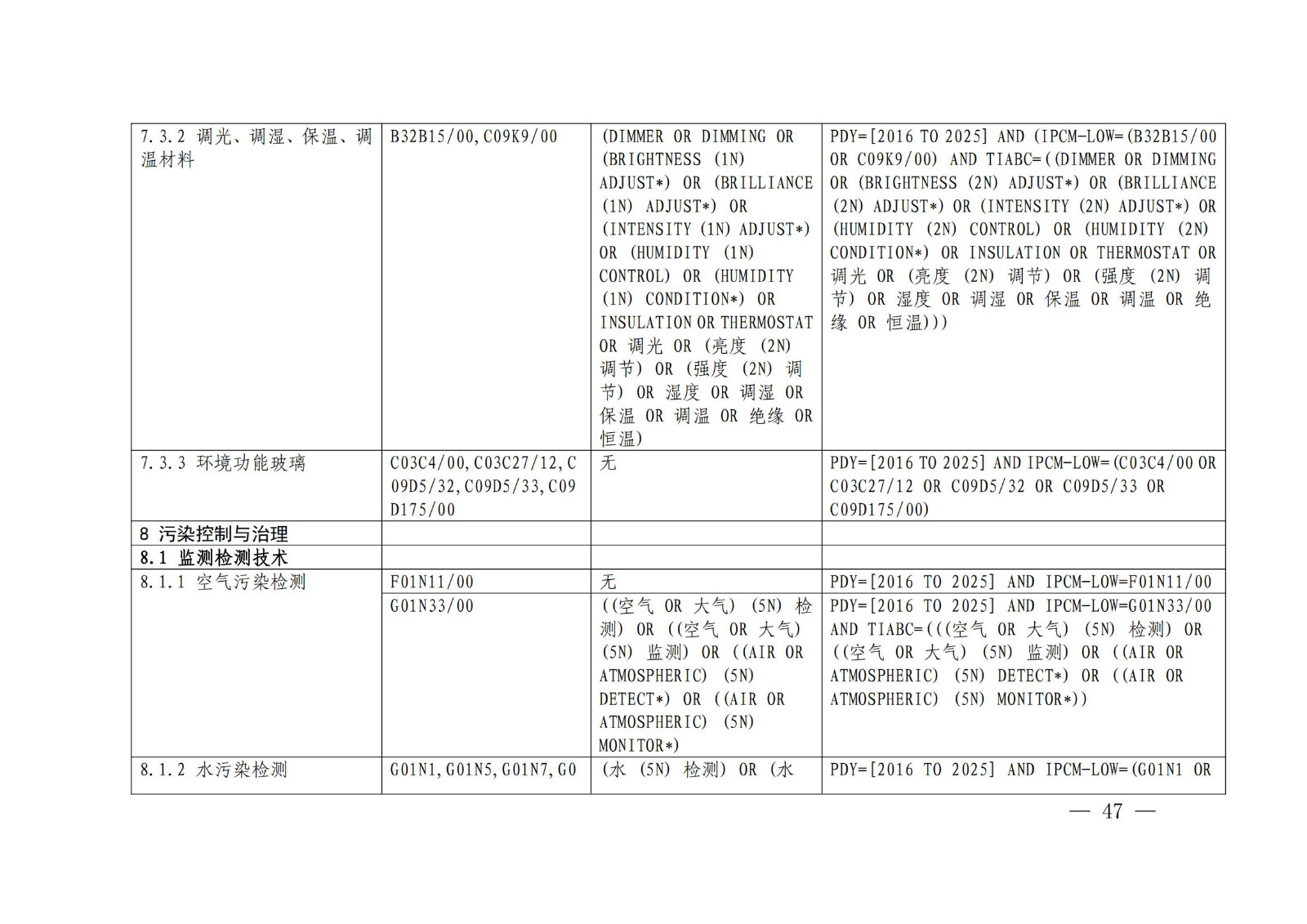 《綠色低碳專利統(tǒng)計(jì)分析報(bào)告（2024）》中英文版全文發(fā)布！