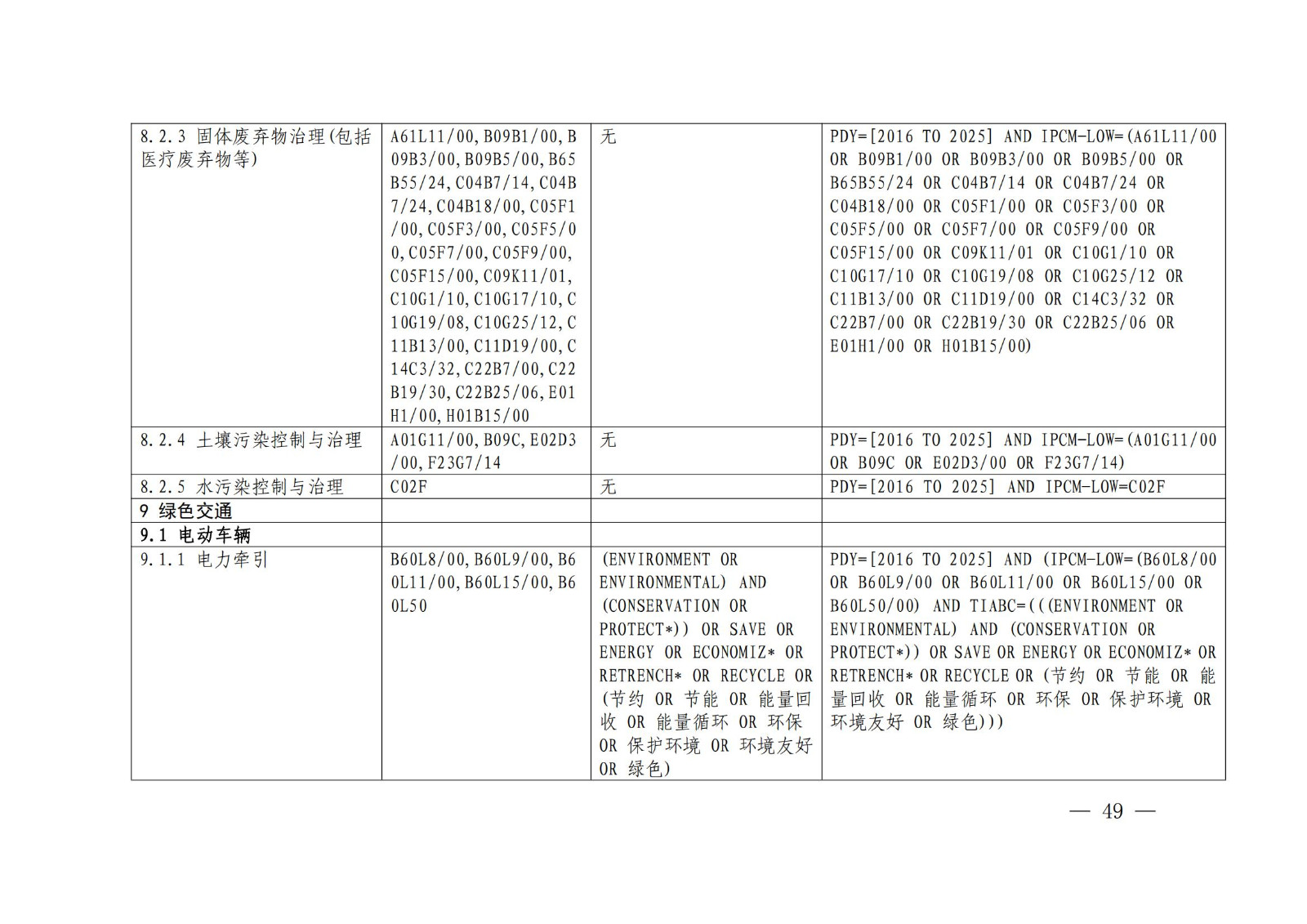 《綠色低碳專(zhuān)利統(tǒng)計(jì)分析報(bào)告（2024）》中英文版全文發(fā)布！