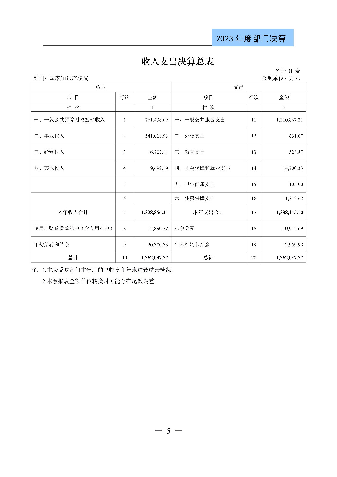 2024年專利代理師資格考試通過人數(shù)指標(biāo)值將>4100人