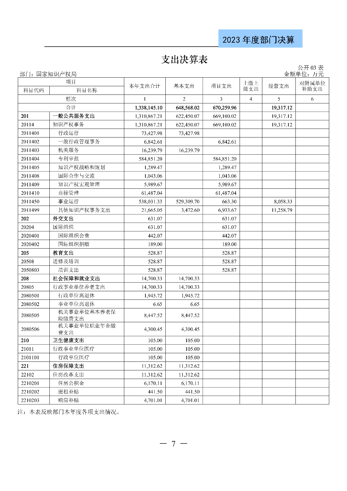 2024年專利代理師資格考試通過人數(shù)指標(biāo)值將>4100人