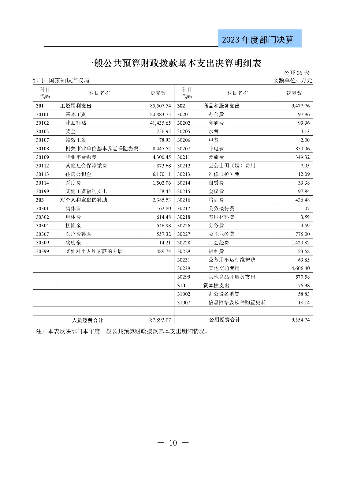 2024年專利代理師資格考試通過人數(shù)指標(biāo)值將>4100人