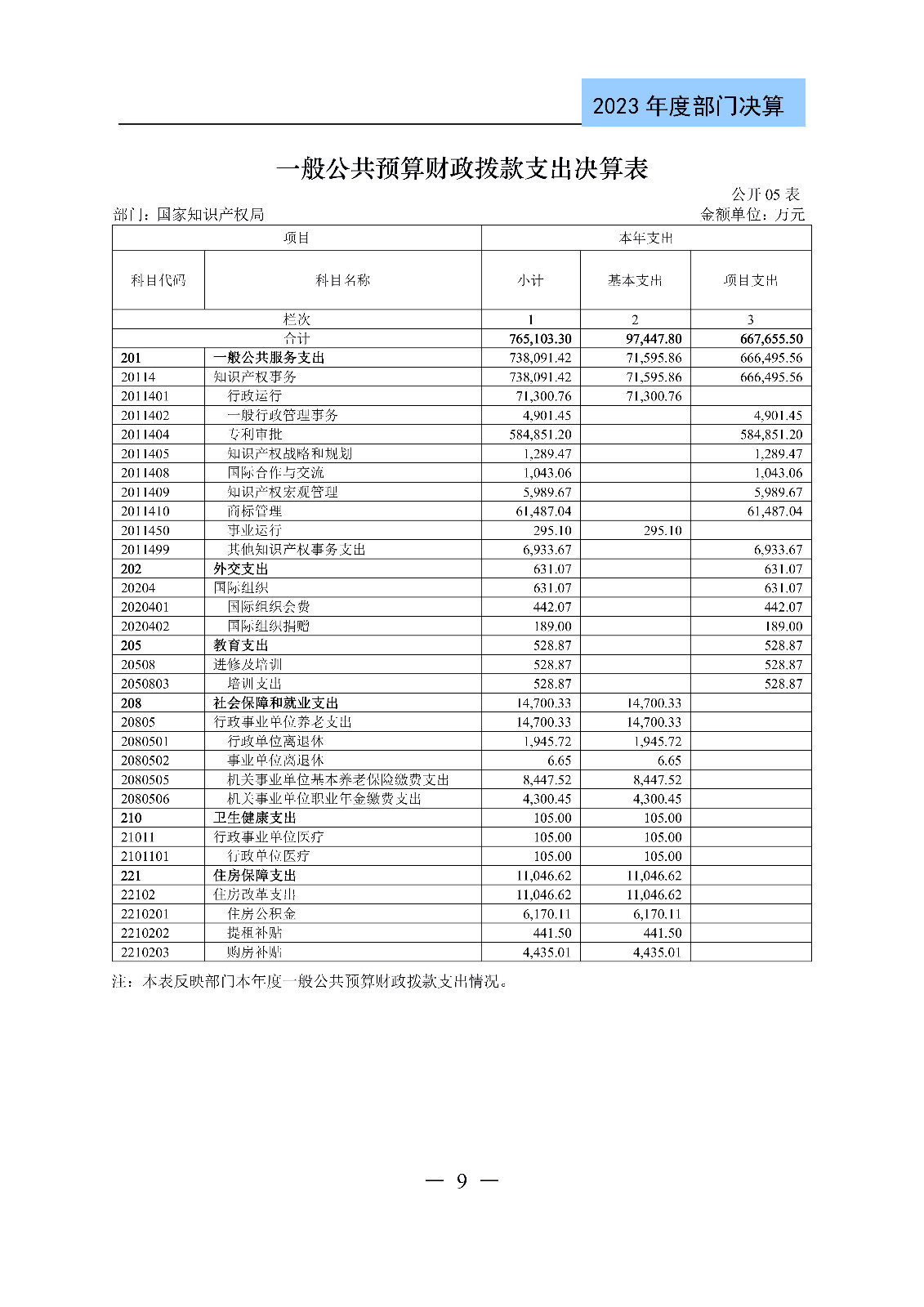 2024年專利代理師資格考試通過人數(shù)指標值將>4100人