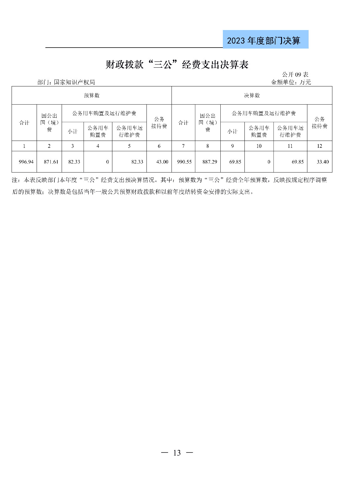 2024年專利代理師資格考試通過人數(shù)指標(biāo)值將>4100人