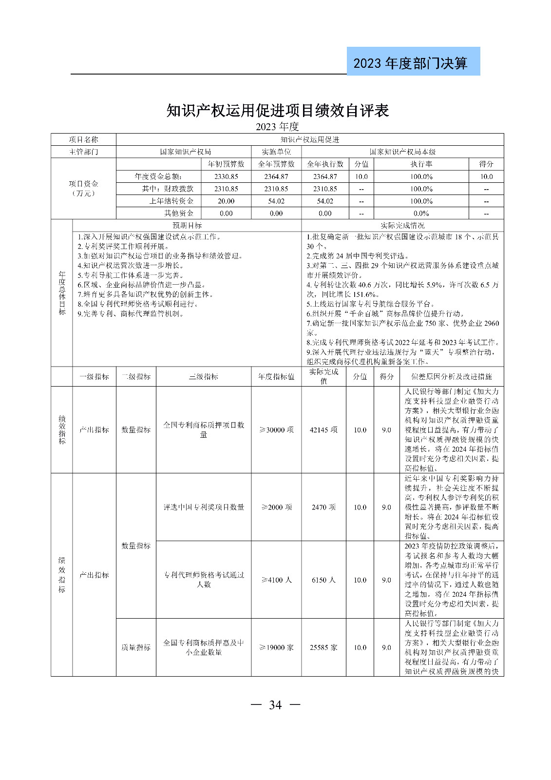 2024年專利代理師資格考試通過人數(shù)指標值將>4100人