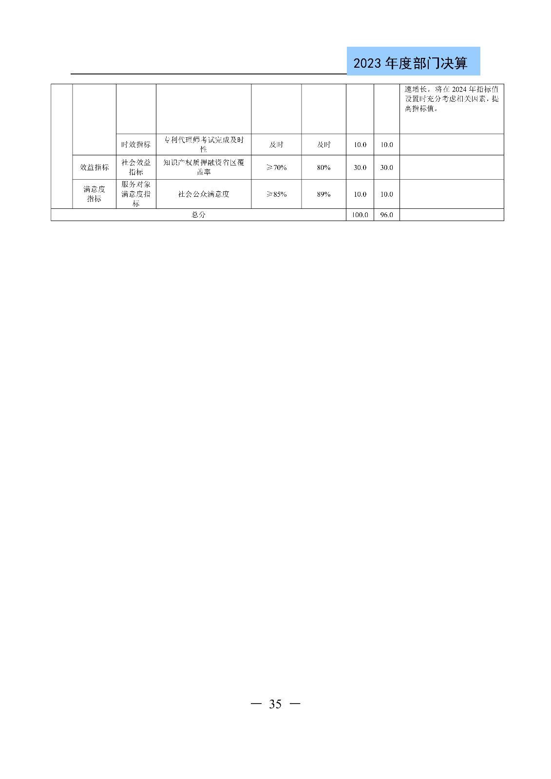 2024年專利代理師資格考試通過人數(shù)指標(biāo)值將>4100人