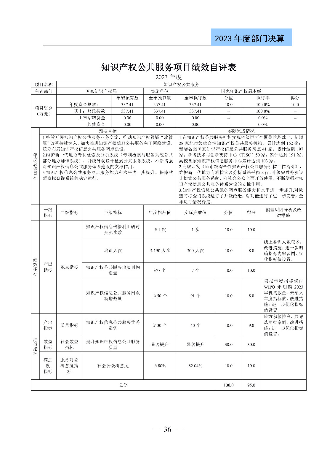 2024年專利代理師資格考試通過人數(shù)指標值將>4100人