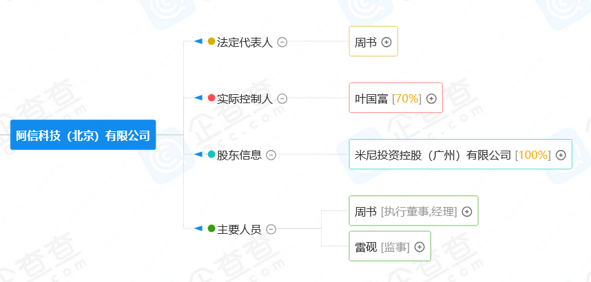 潮流零售行業(yè)競(jìng)爭(zhēng)升級(jí)！名創(chuàng)優(yōu)品關(guān)聯(lián)公司搶注競(jìng)爭(zhēng)對(duì)手高近似商標(biāo)“the colorist”被無(wú)效！