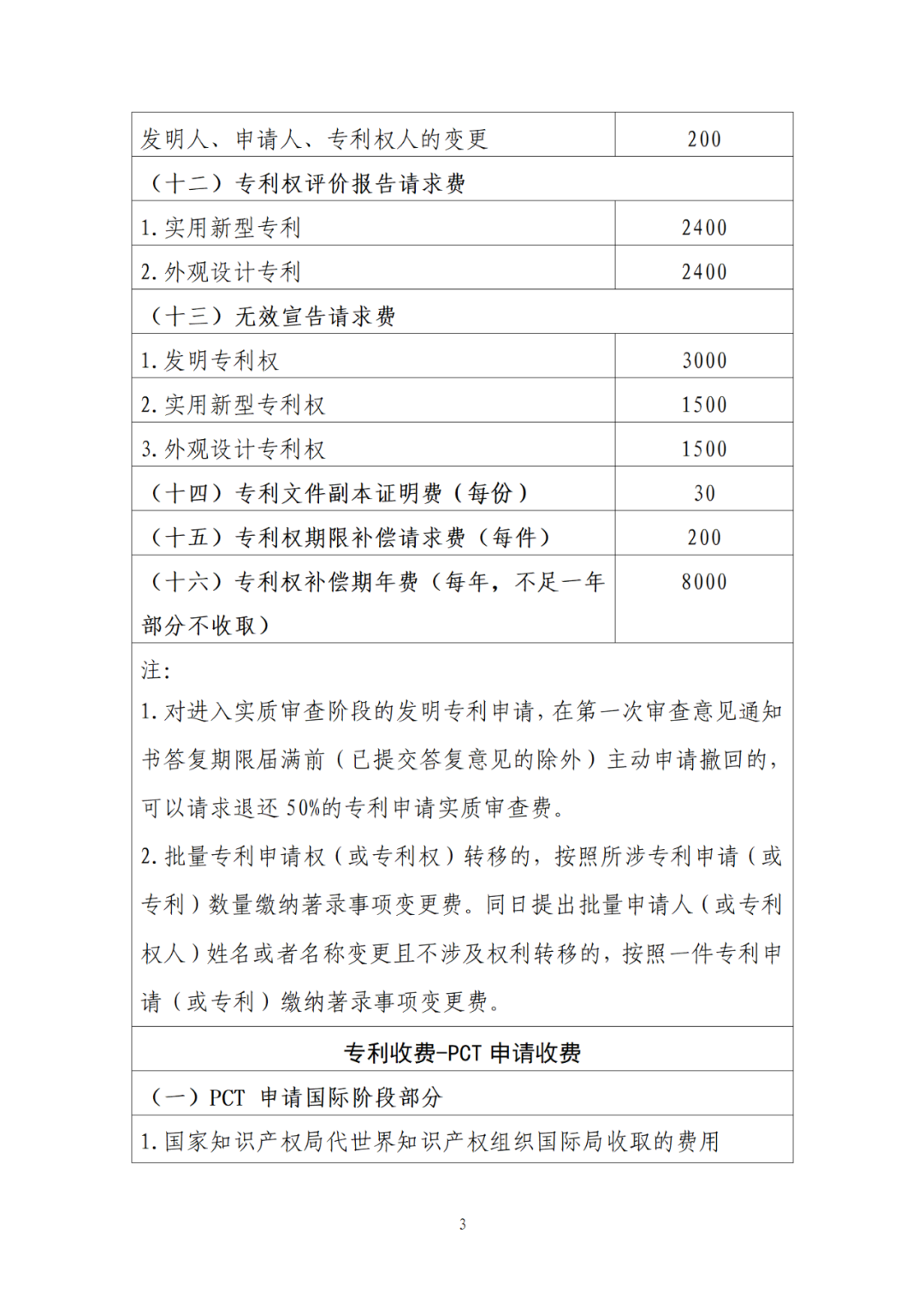 最新公布！專利收費、集成電路布圖設計收費標準