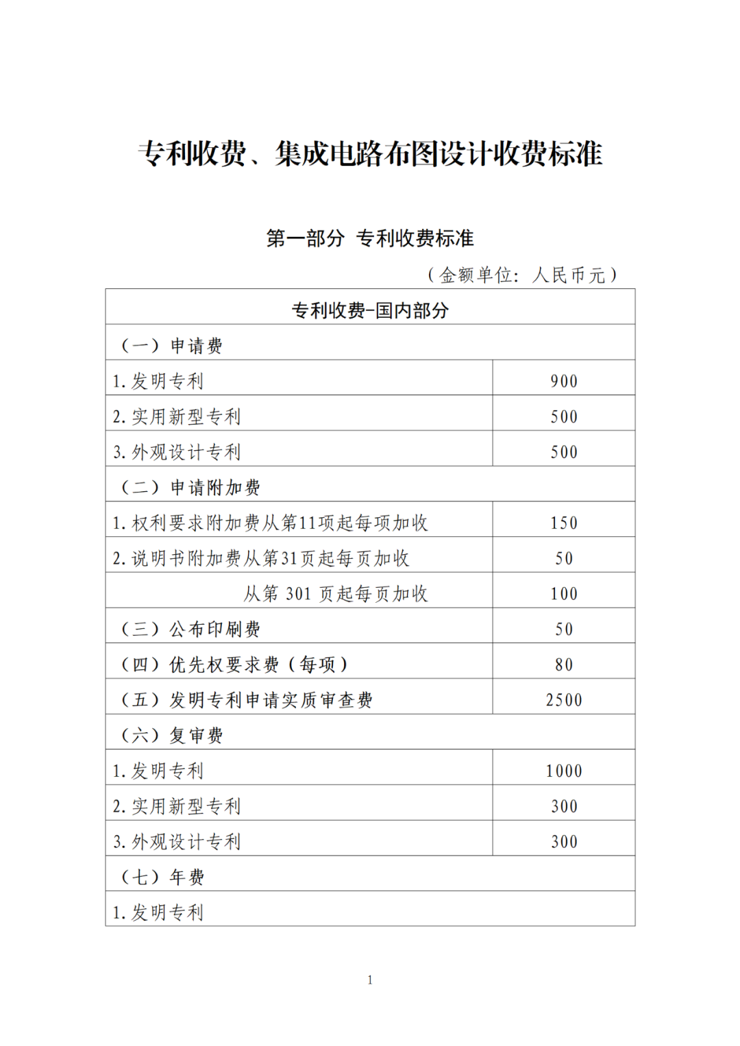 最新公布！專利收費、集成電路布圖設計收費標準