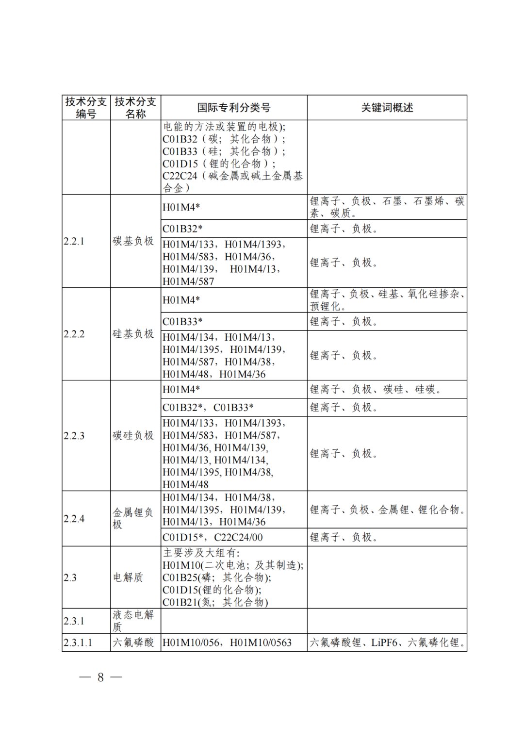 國知局：《“新三樣”相關(guān)技術(shù)專利分類體系（2024）》發(fā)布！