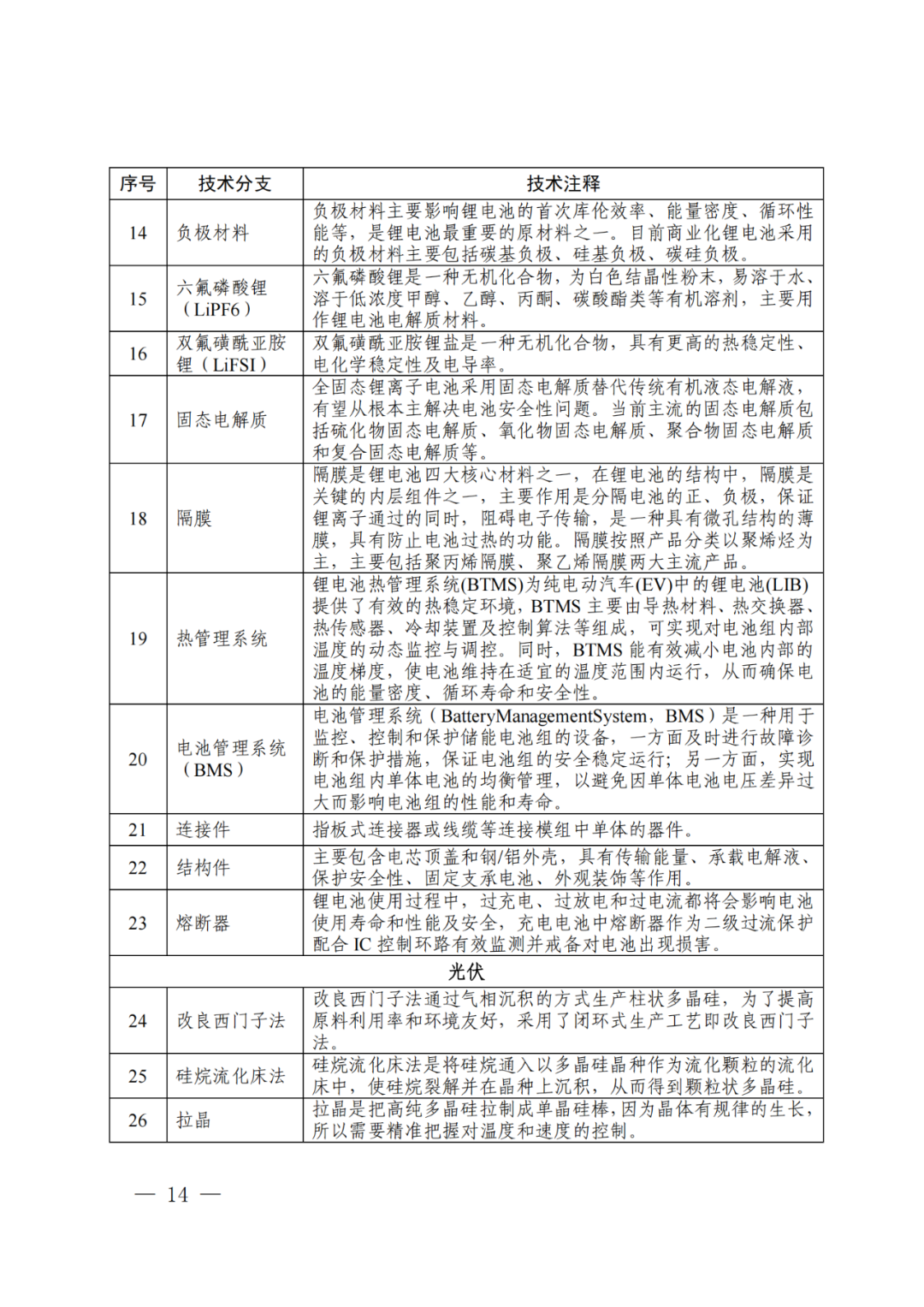 國知局：《“新三樣”相關(guān)技術(shù)專利分類體系（2024）》發(fā)布！