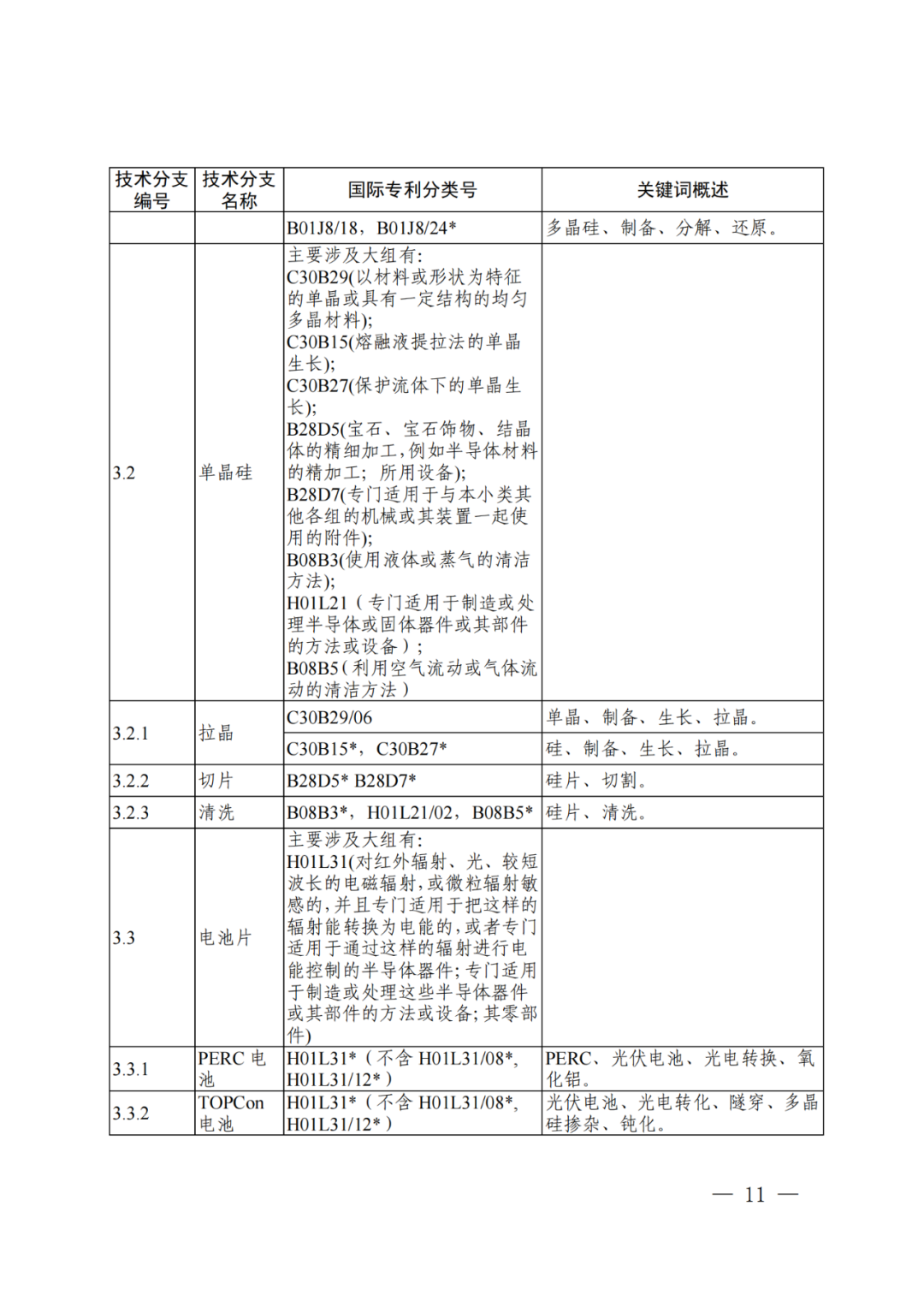 國知局：《“新三樣”相關(guān)技術(shù)專利分類體系（2024）》發(fā)布！