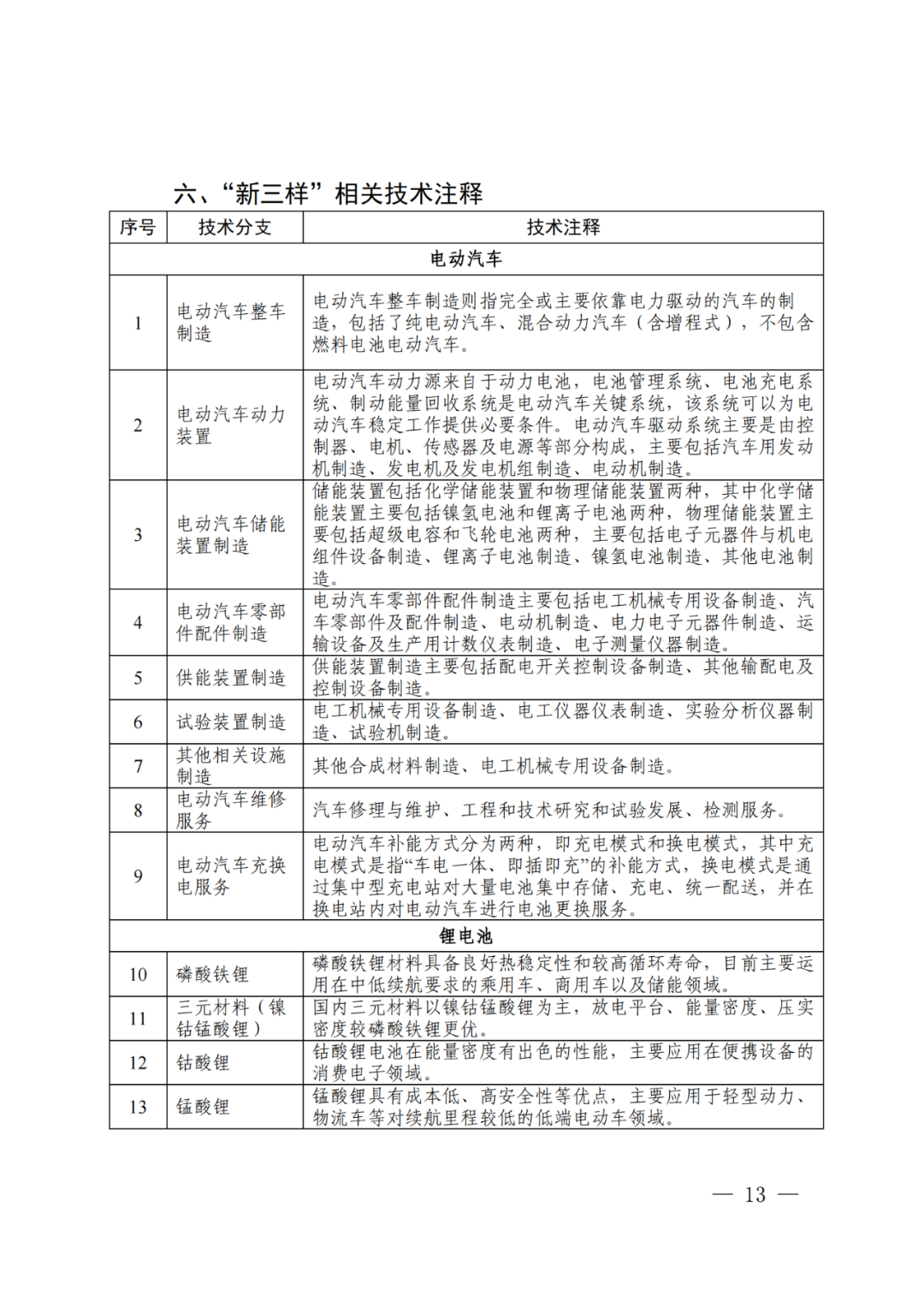 國知局：《“新三樣”相關(guān)技術(shù)專利分類體系（2024）》發(fā)布！