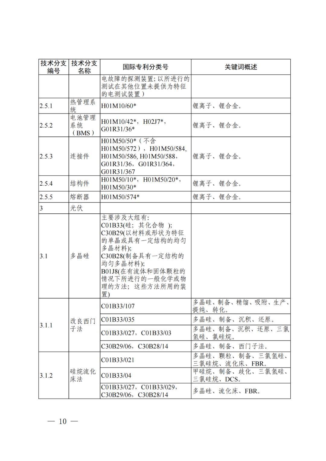 國知局：《“新三樣”相關(guān)技術(shù)專利分類體系（2024）》發(fā)布！