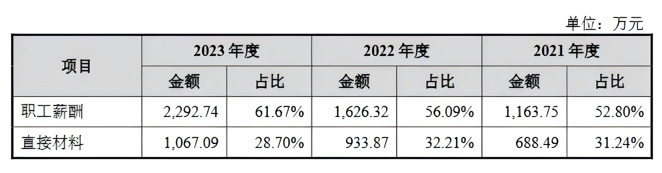 技術(shù)先進(jìn)性、專利訴訟進(jìn)展引關(guān)注，漢邦科技披露IPO問詢回復(fù)