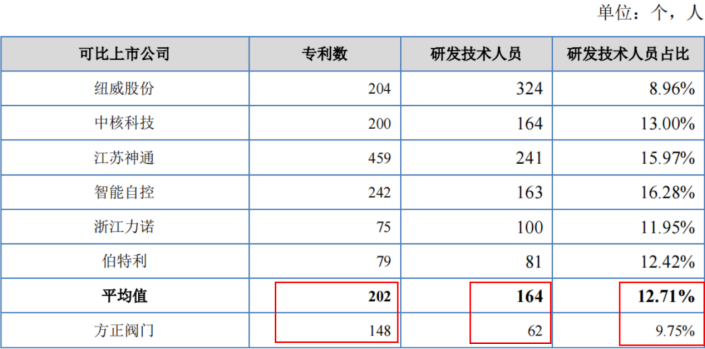 #晨報(bào)#中船特氣最新公告：向全資子公司無償轉(zhuǎn)讓10件專利；貴州首家知識(shí)產(chǎn)權(quán)法庭在貴陽揭牌