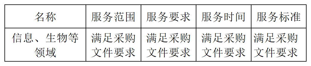 發(fā)明專利最高限價(jià)4500元，授權(quán)率≥60%，實(shí)用新型2000元，授權(quán)率≥ 90%！一學(xué)院專利代理采購(gòu)結(jié)果公布