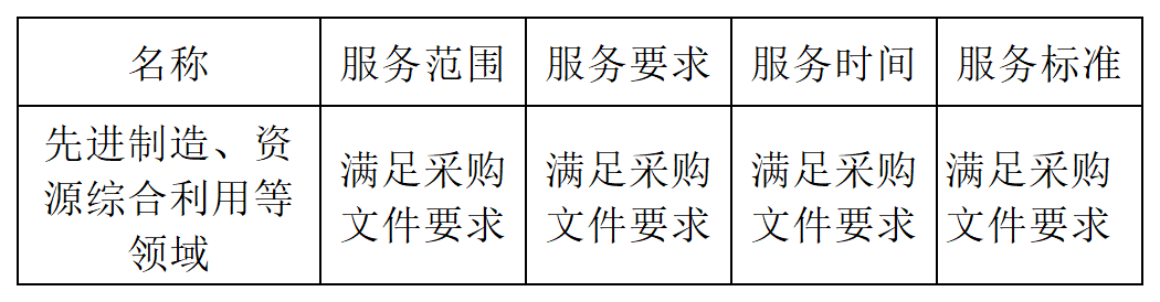 發(fā)明專利最高限價(jià)4500元，授權(quán)率≥60%，實(shí)用新型2000元，授權(quán)率≥ 90%！一學(xué)院專利代理采購(gòu)結(jié)果公布