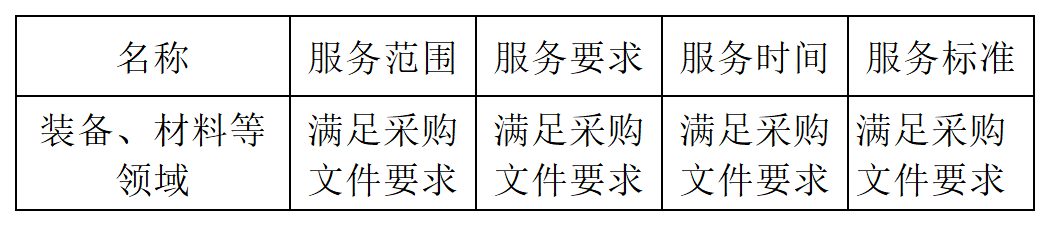 發(fā)明專利最高限價(jià)4500元，授權(quán)率≥60%，實(shí)用新型2000元，授權(quán)率≥ 90%！一學(xué)院專利代理采購(gòu)結(jié)果公布